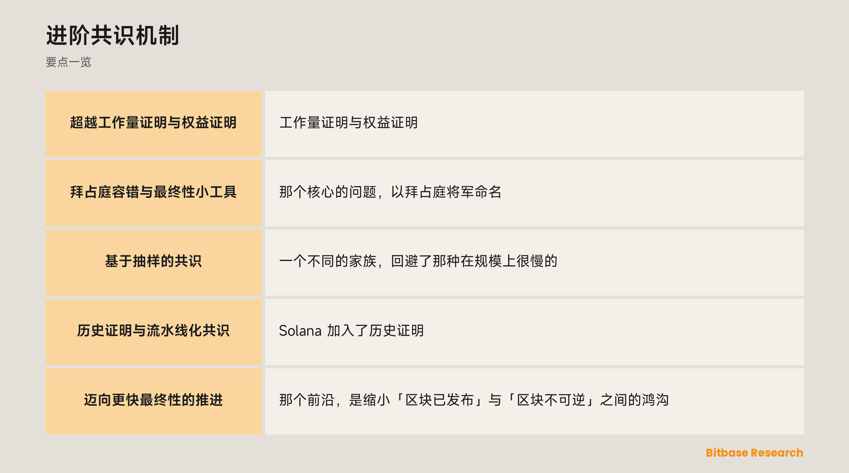进阶共识机制: 要点一览图