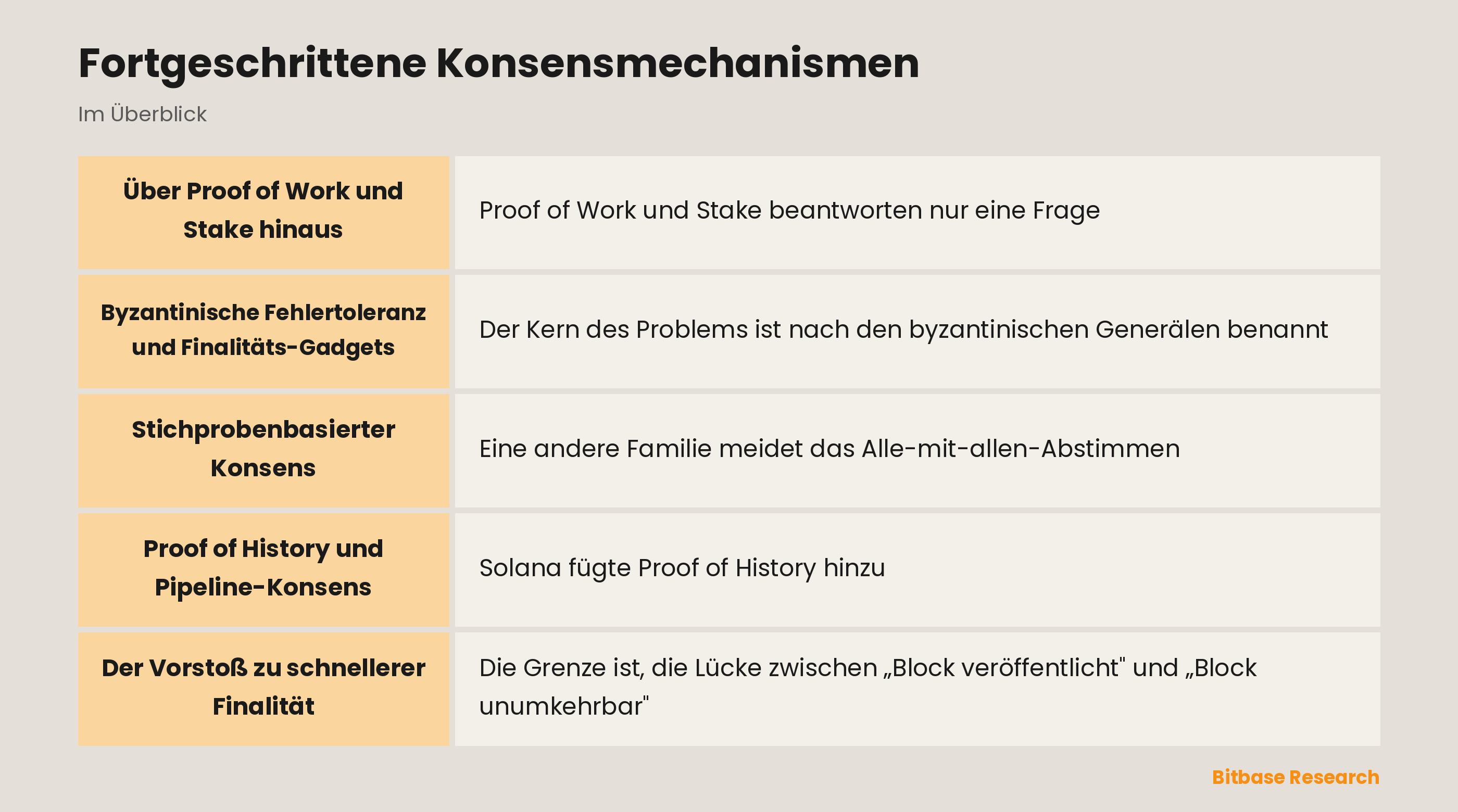 Fortgeschrittene Konsensmechanismen: die wichtigsten Punkte auf einen Blick
