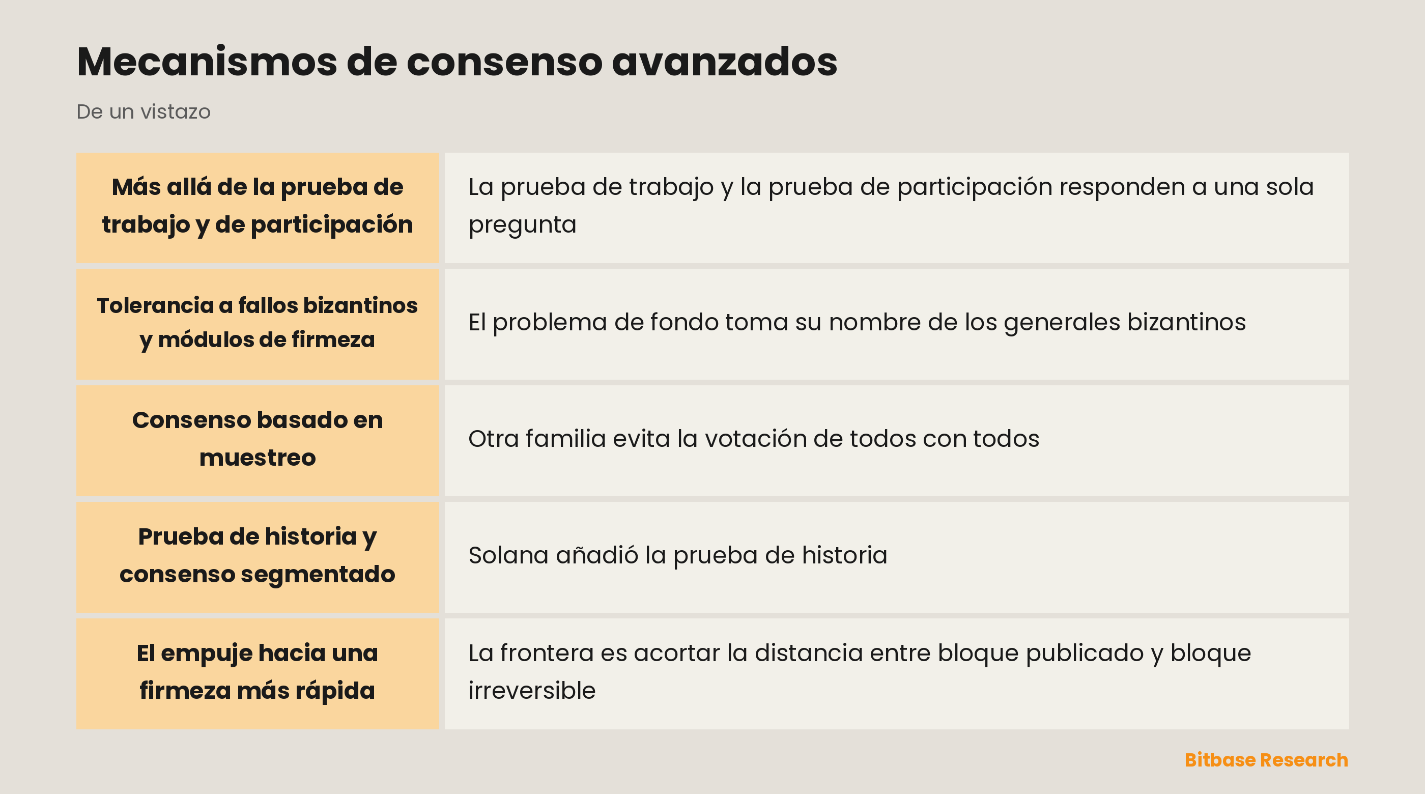 Mecanismos de consenso avanzados: puntos clave de un vistazo