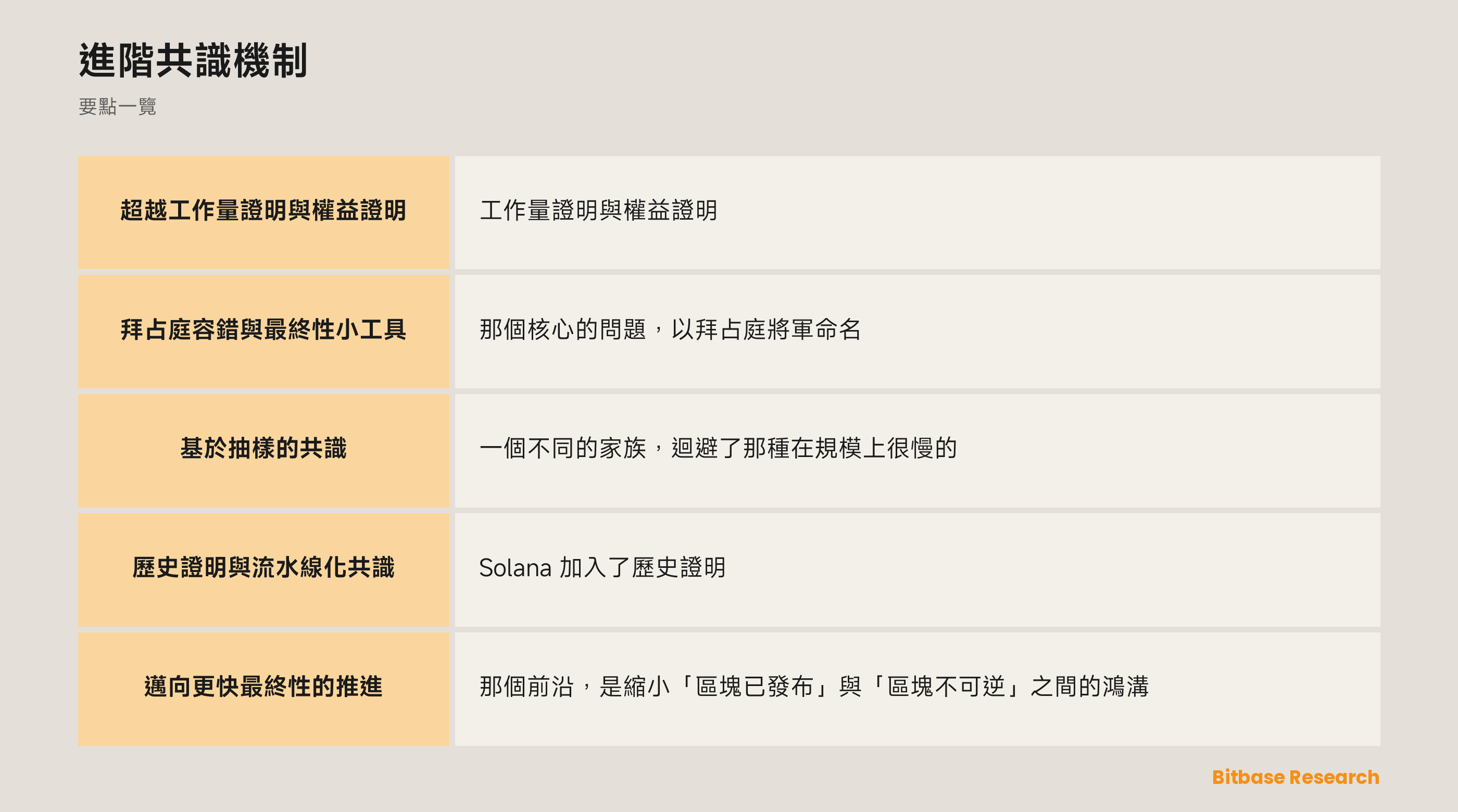 進階共識機制: 要點一覽圖