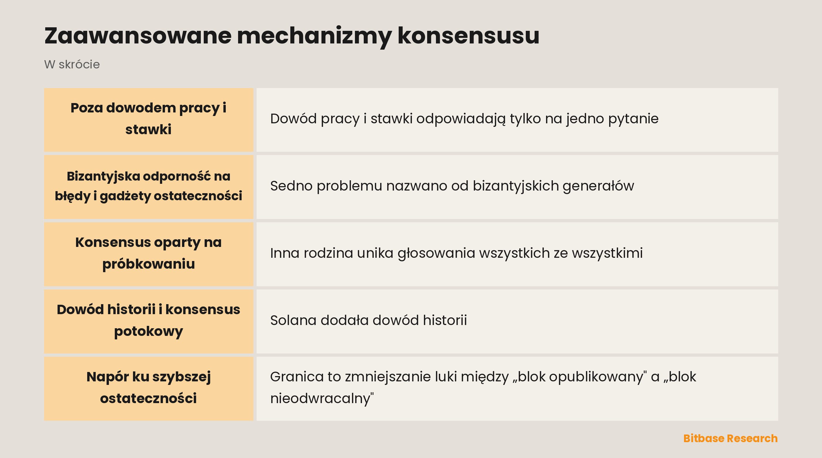 Zaawansowane mechanizmy konsensusu: najważniejsze informacje w skrócie