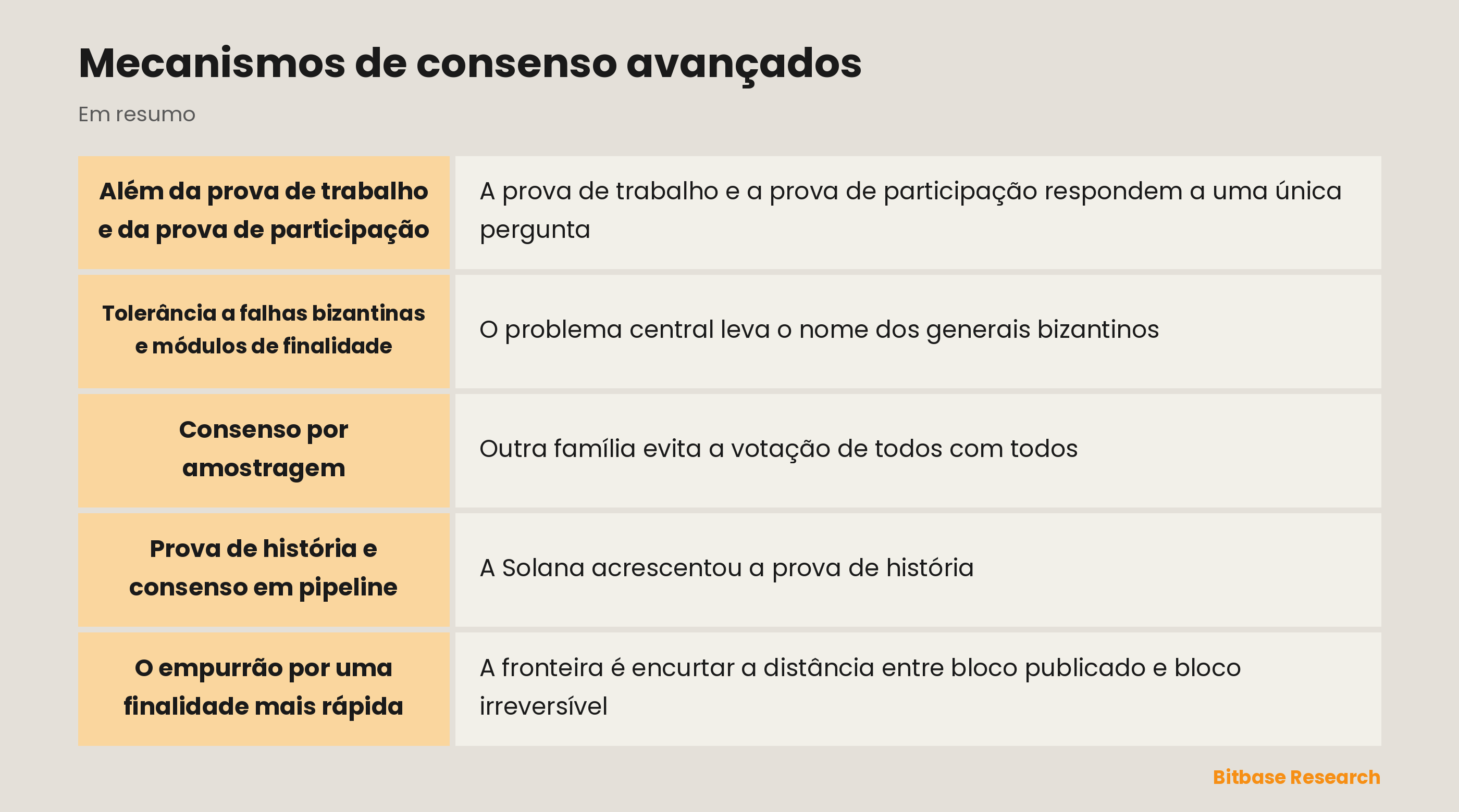 Mecanismos de consenso avançados: pontos principais em resumo
