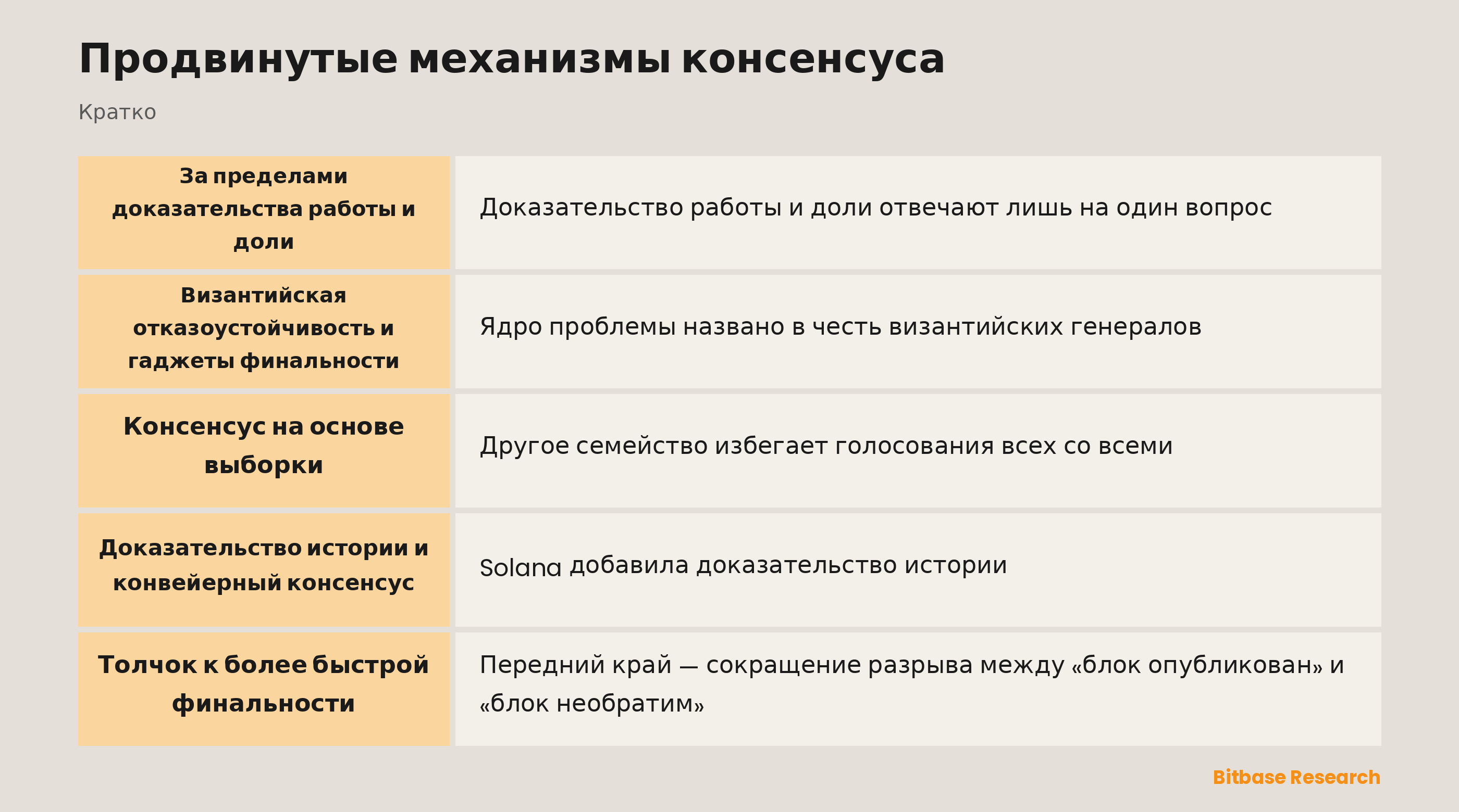 Продвинутые механизмы консенсуса: ключевые моменты кратко
