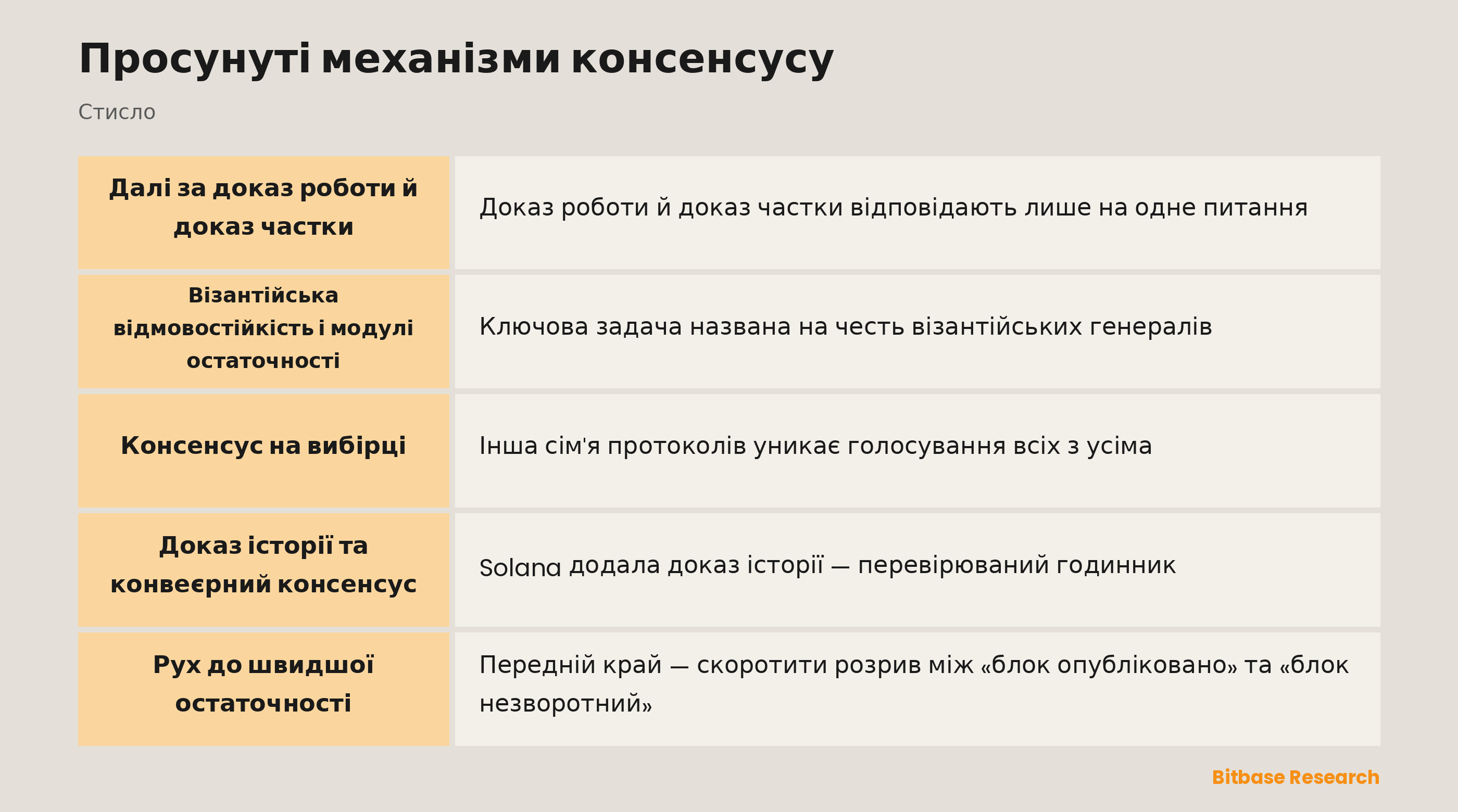 Просунуті механізми консенсусу: ключові моменти стисло