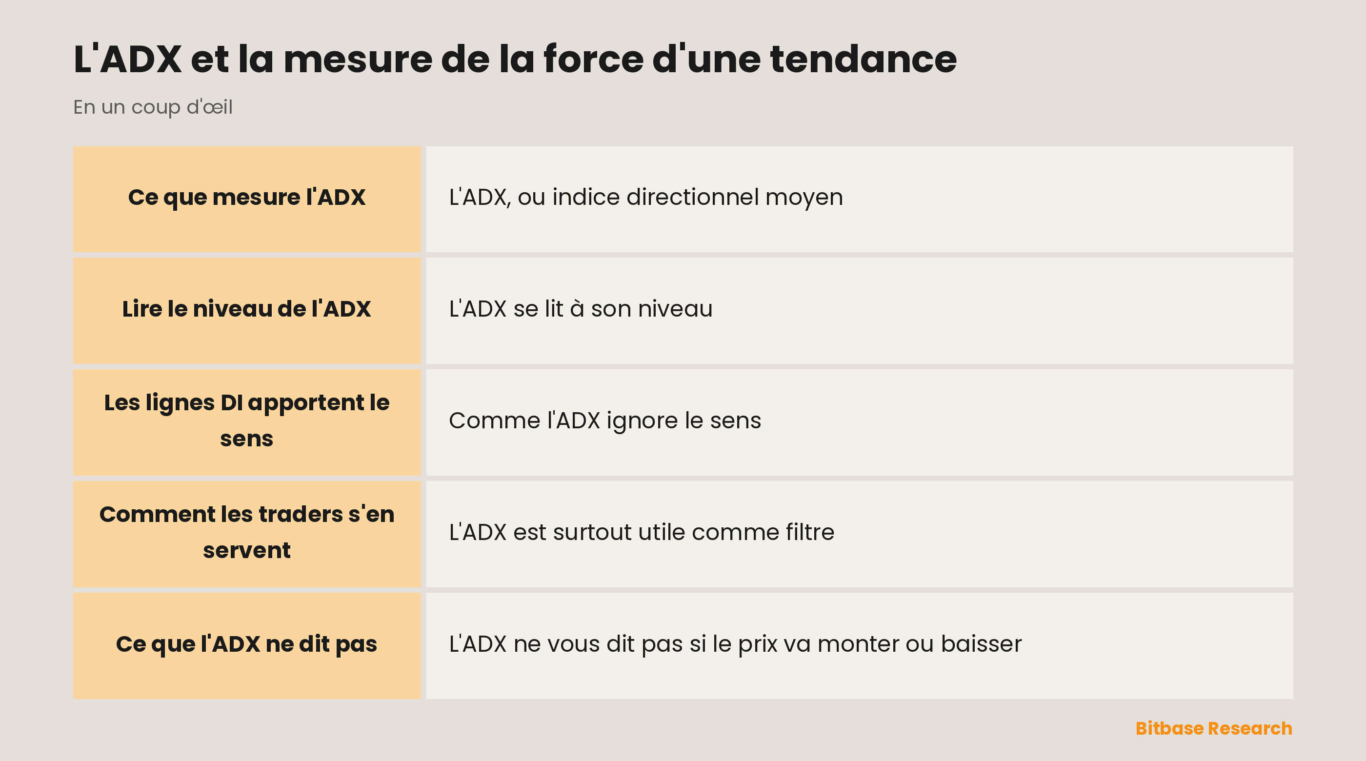 ADX : mesurer la force d'une tendance, pas son sens, avec les lignes DI.