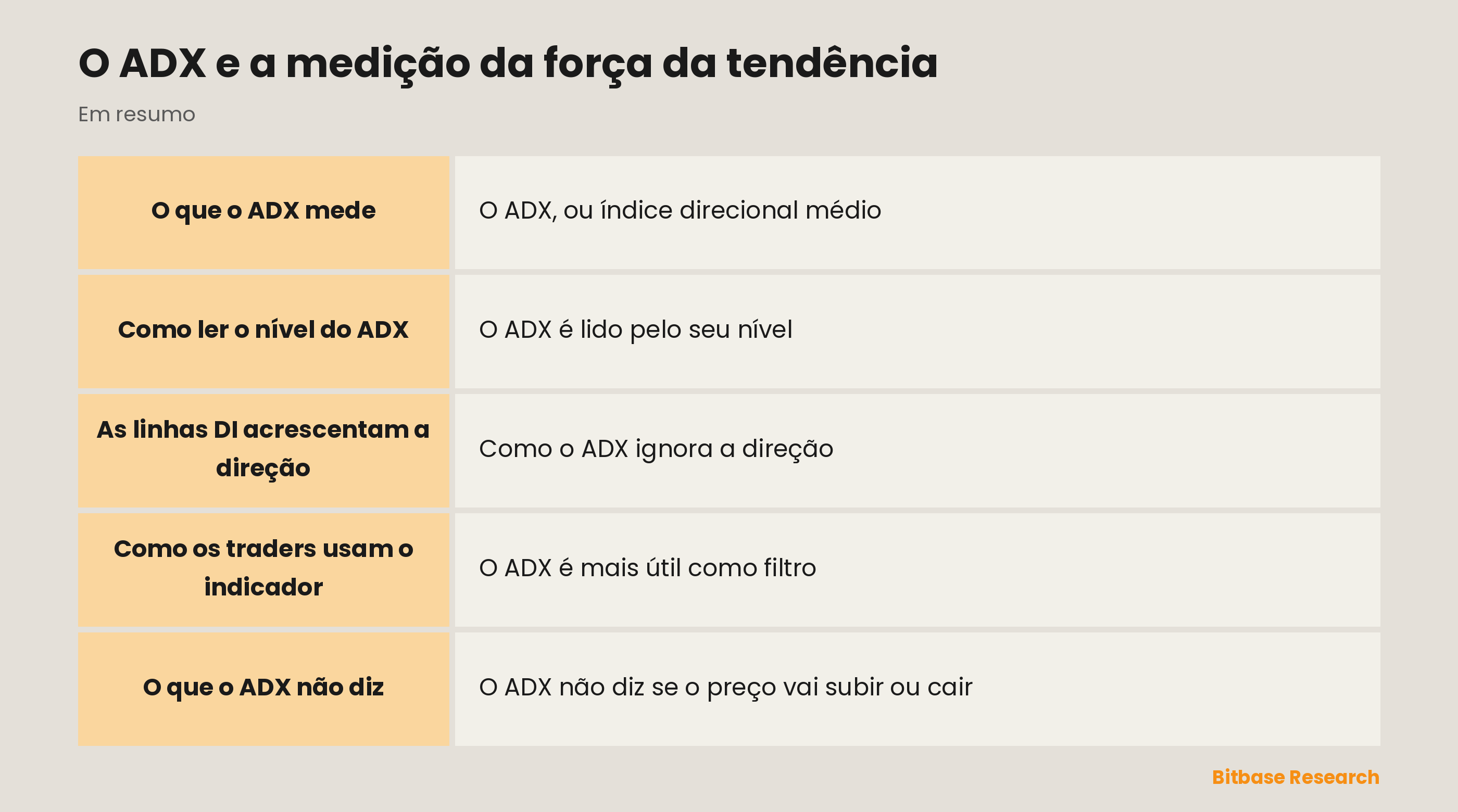 ADX: medindo a força de uma tendência, não a direção, com as linhas DI.
