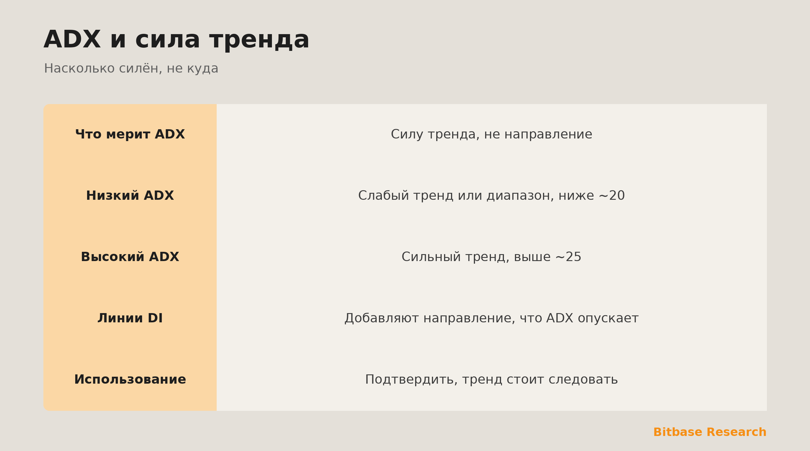 ADX: измерение силы тренда, не его направления, с линиями DI.