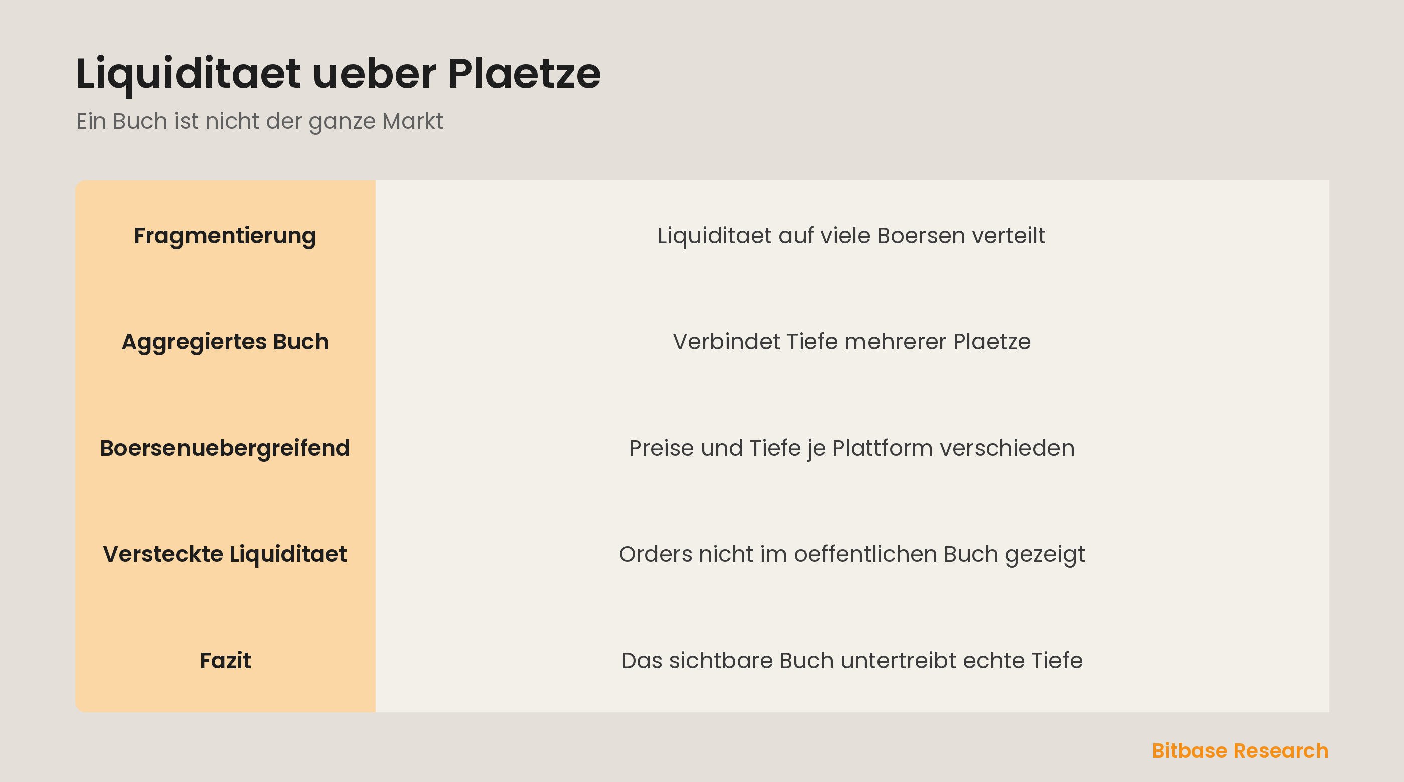 Liquiditaet ueber Plaetze auf einen Blick: aggregierte Buecher, boersenuebergreifend, versteckt und Fragmentierung.