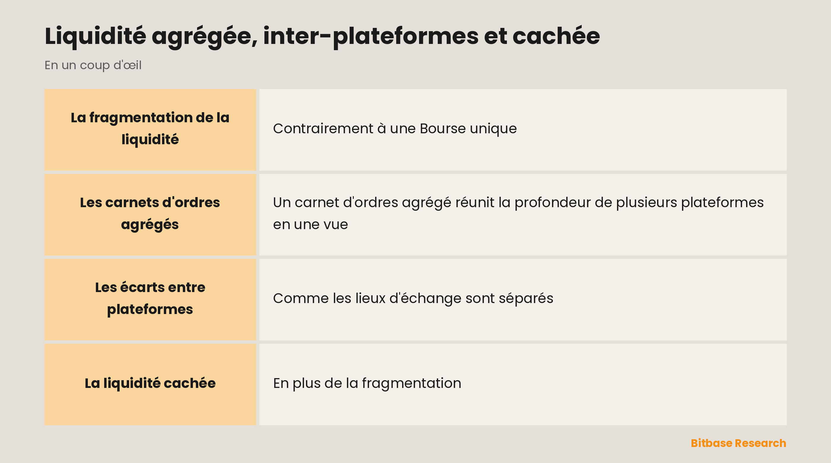La liquidité entre plateformes en un coup d'œil : carnets agrégés, inter-plateformes, cachée et fragmentation.