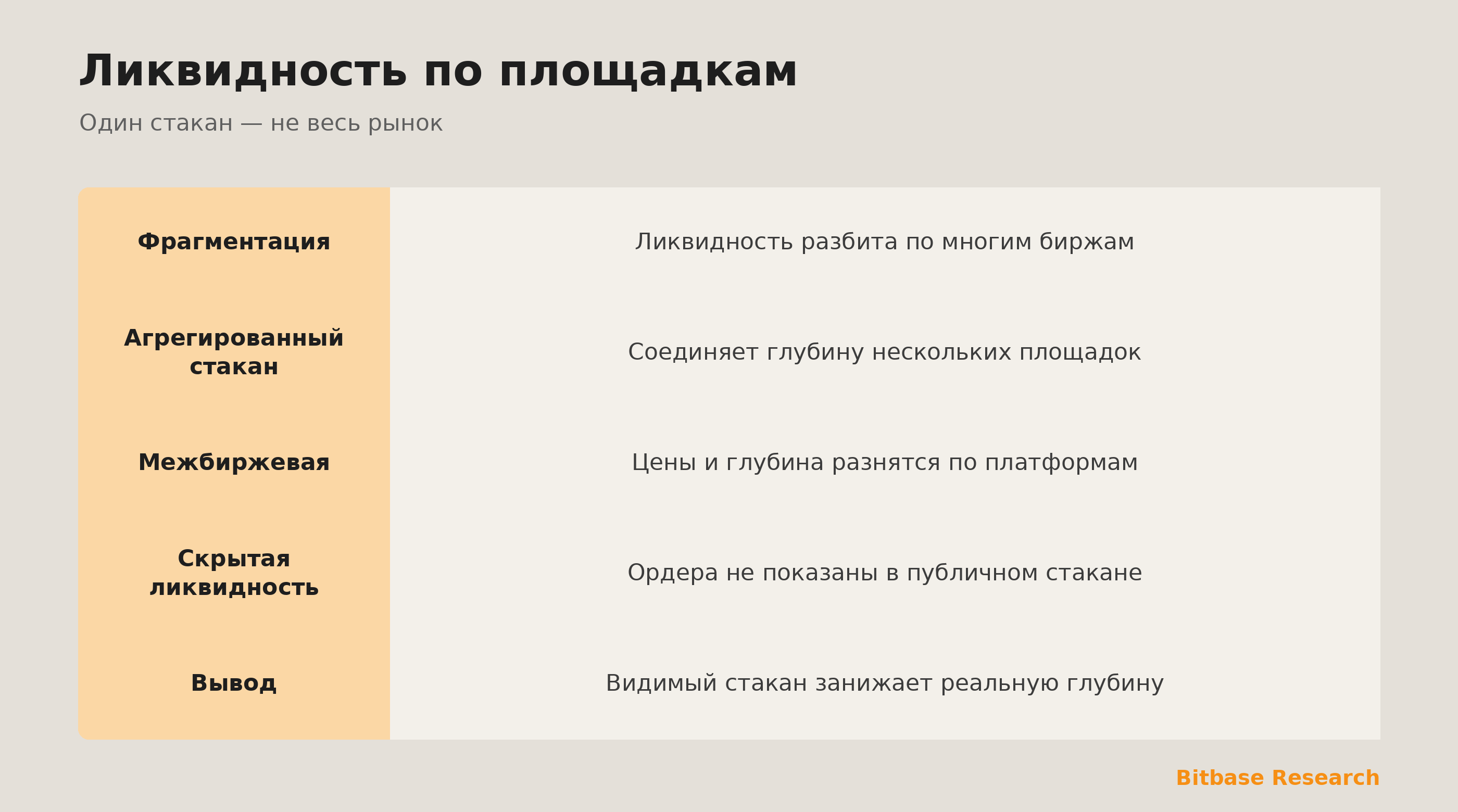 Ликвидность по площадкам коротко: агрегированные стаканы, межбиржевая, скрытая и фрагментация.