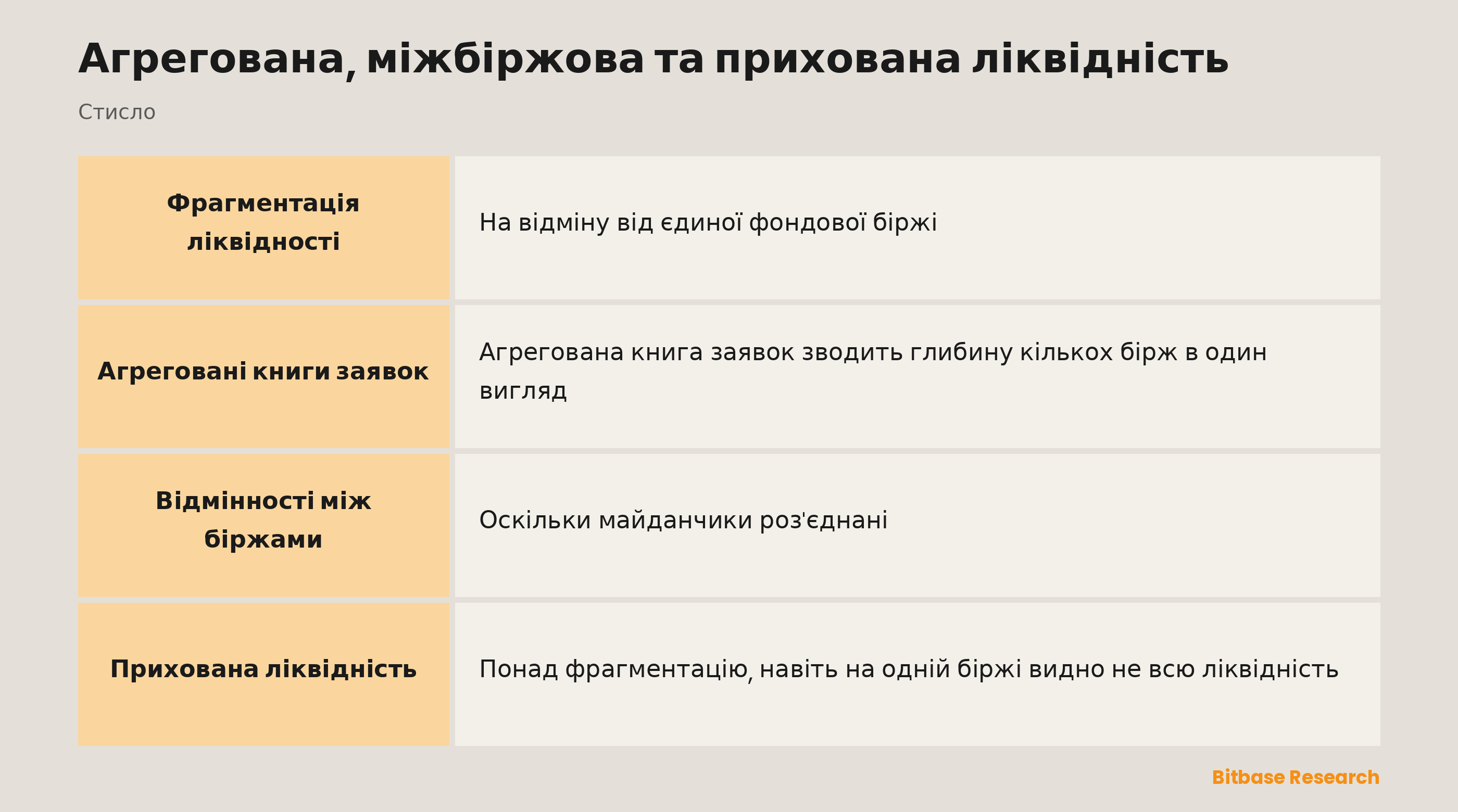 Ліквідність по майданчиках стисло: агреговані книги, міжбіржова, прихована та фрагментація.