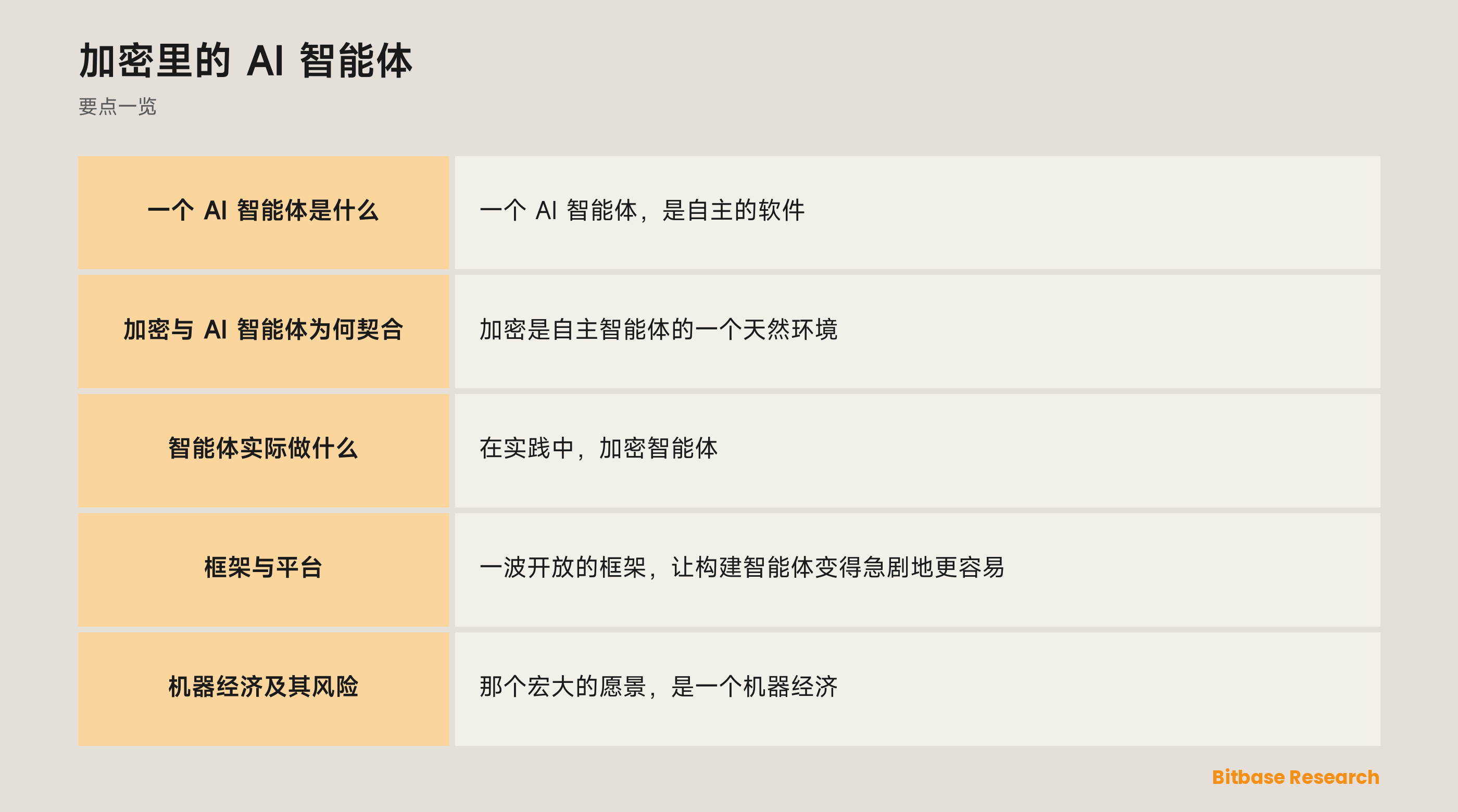 加密里的 AI 智能体: 要点一览图