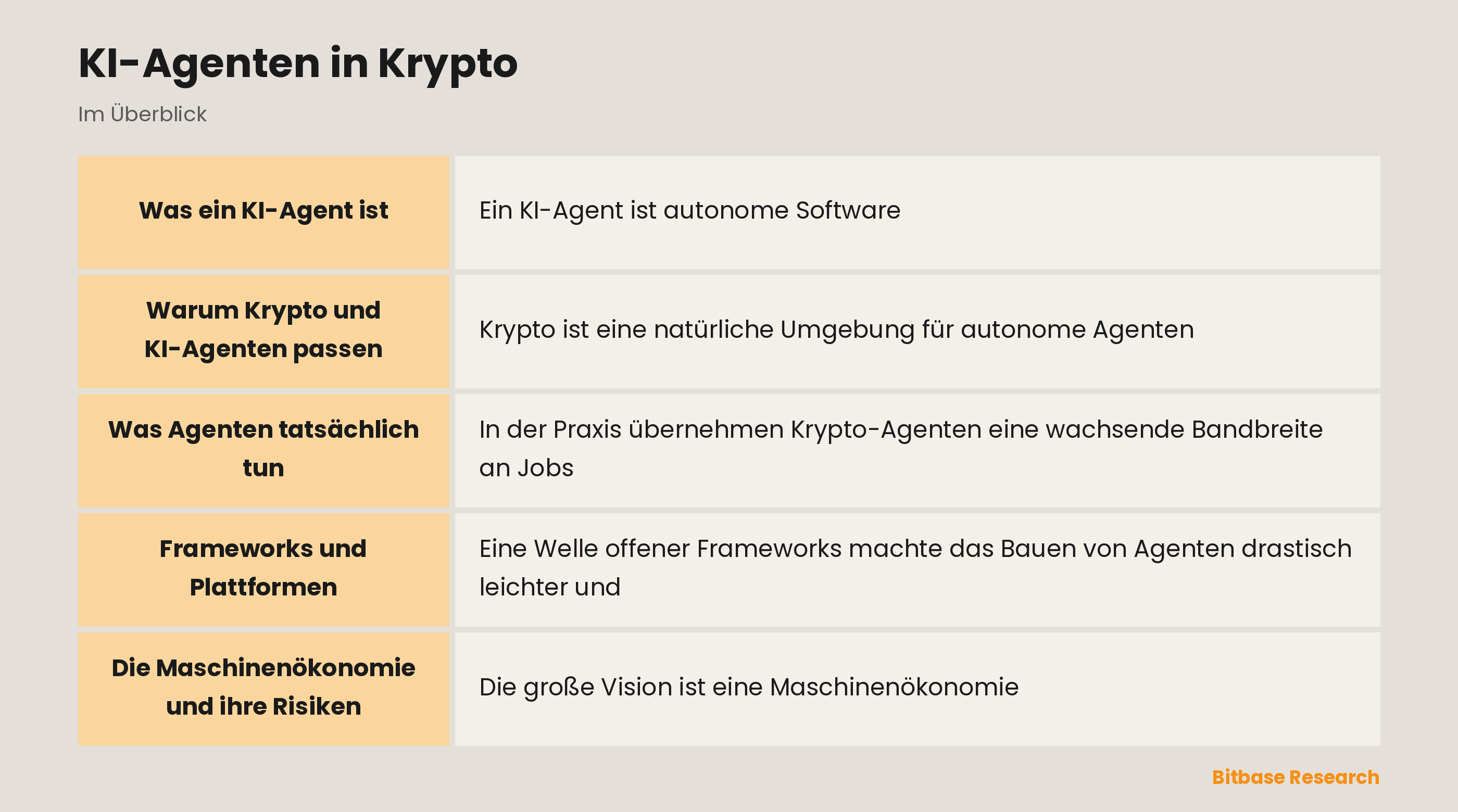 KI-Agenten in Krypto: die wichtigsten Punkte auf einen Blick