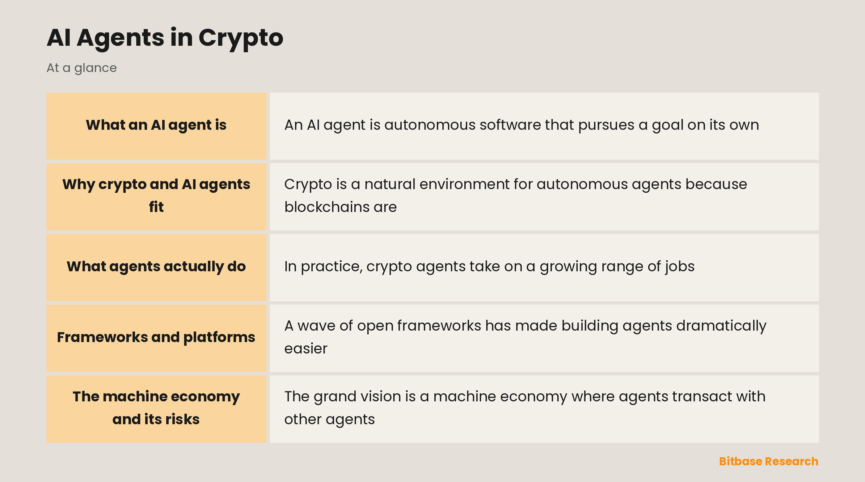 AI Agents in Crypto: key points at a glance