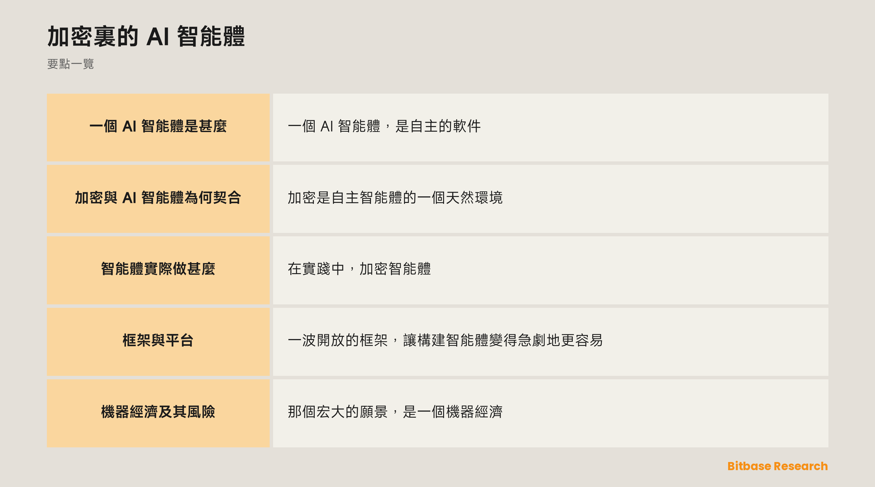 加密裏的 AI 智能體: 要點一覽圖