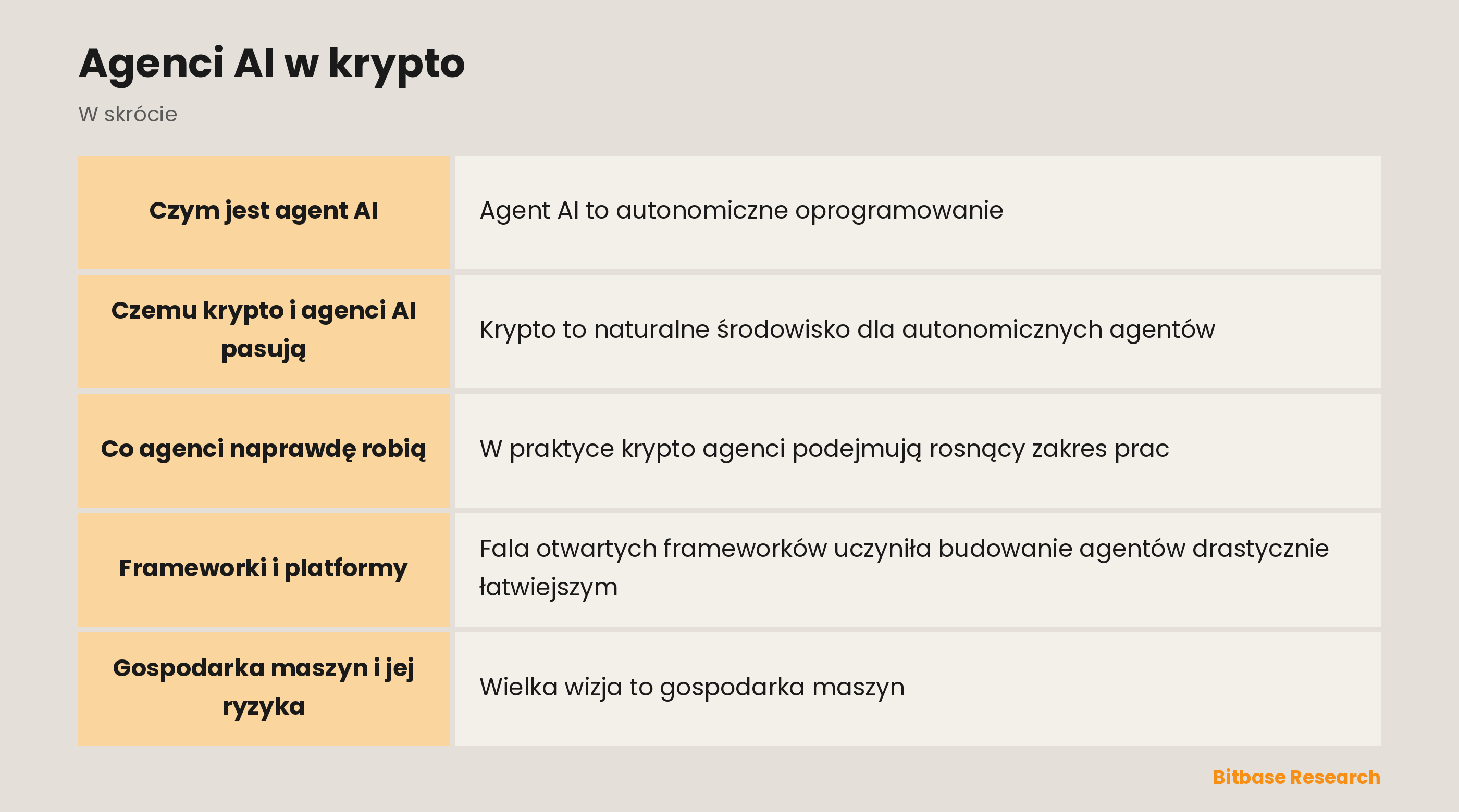 Agenci AI w krypto: najważniejsze informacje w skrócie