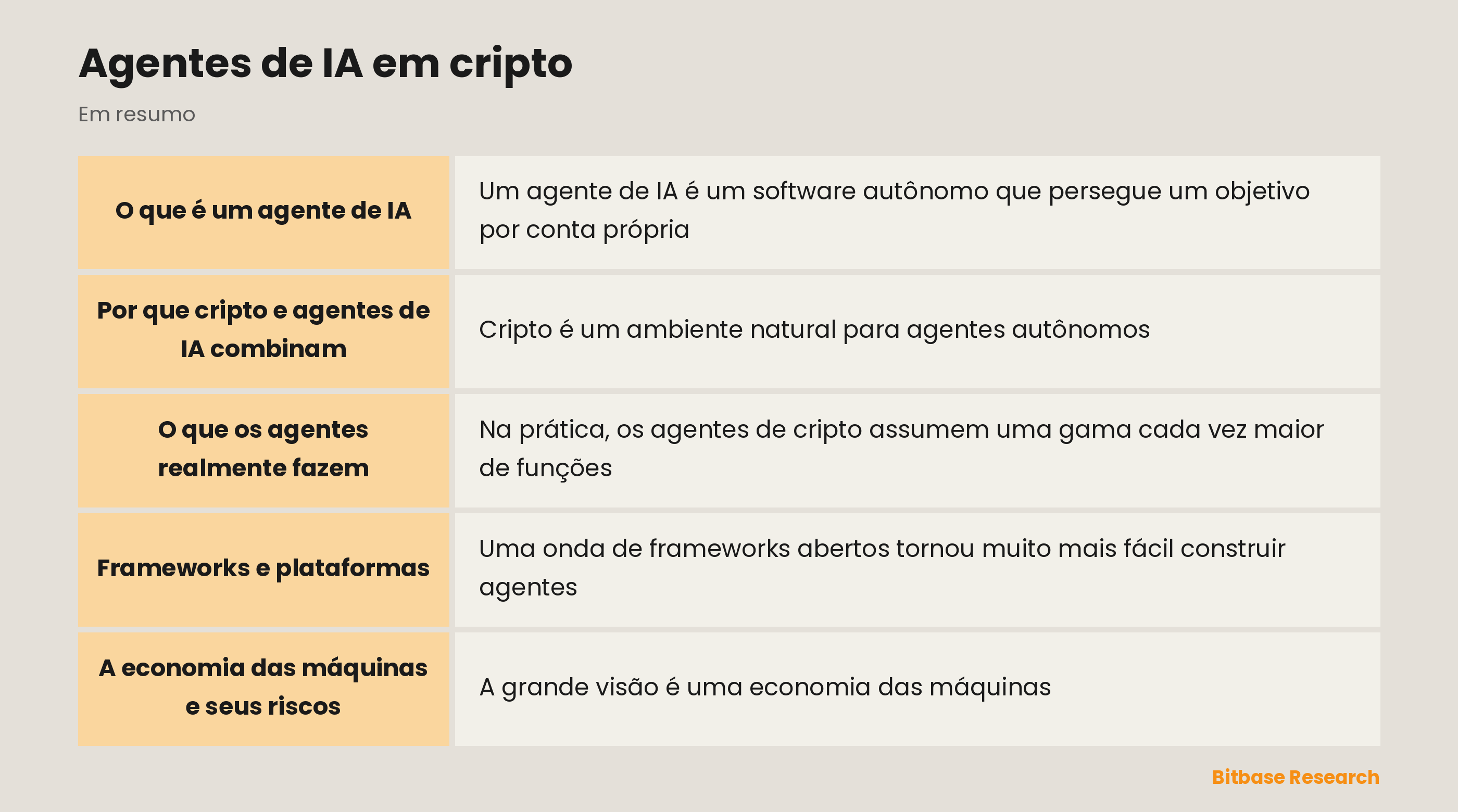 Agentes de IA em cripto: pontos principais em resumo