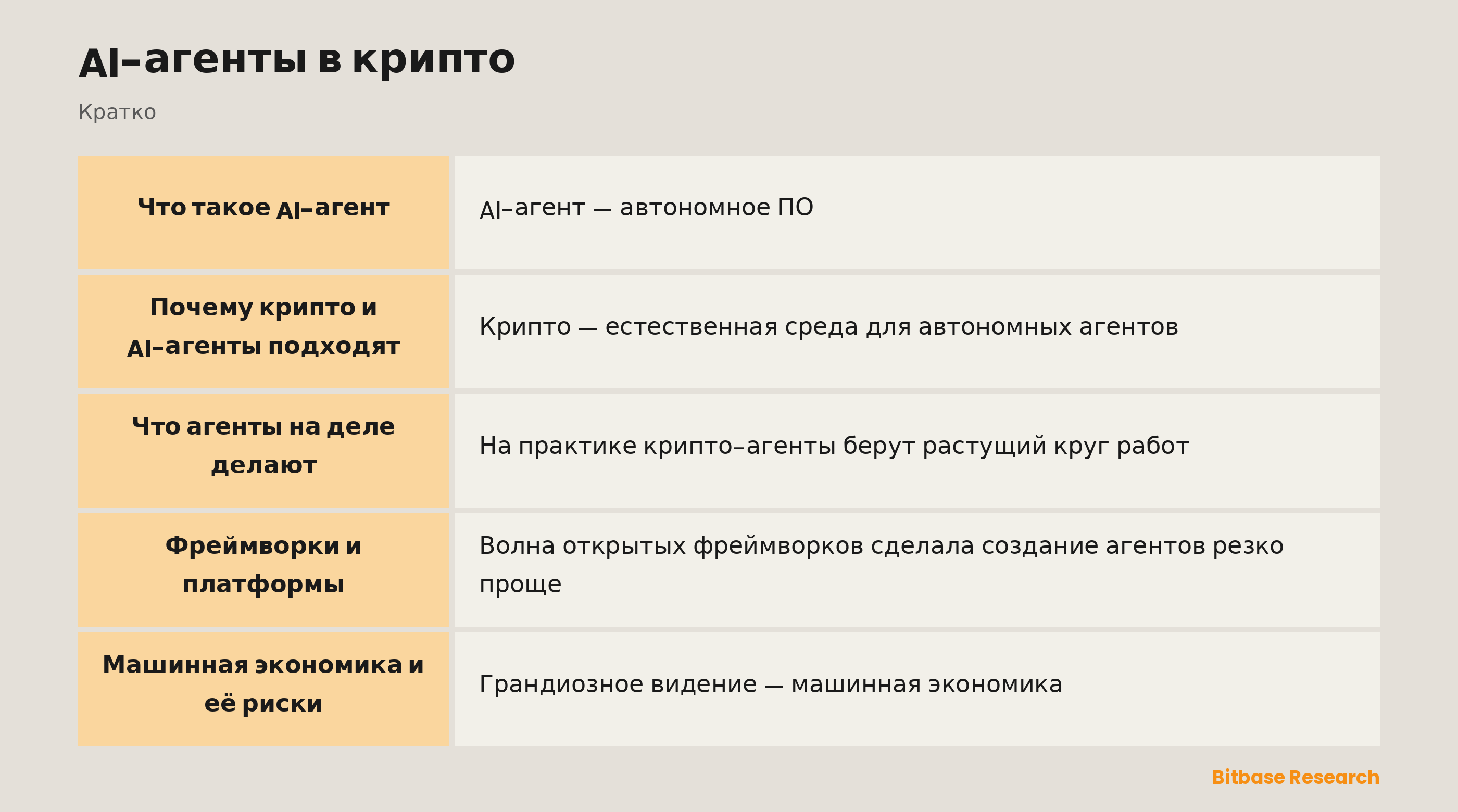 AI-агенты в крипто: ключевые моменты кратко