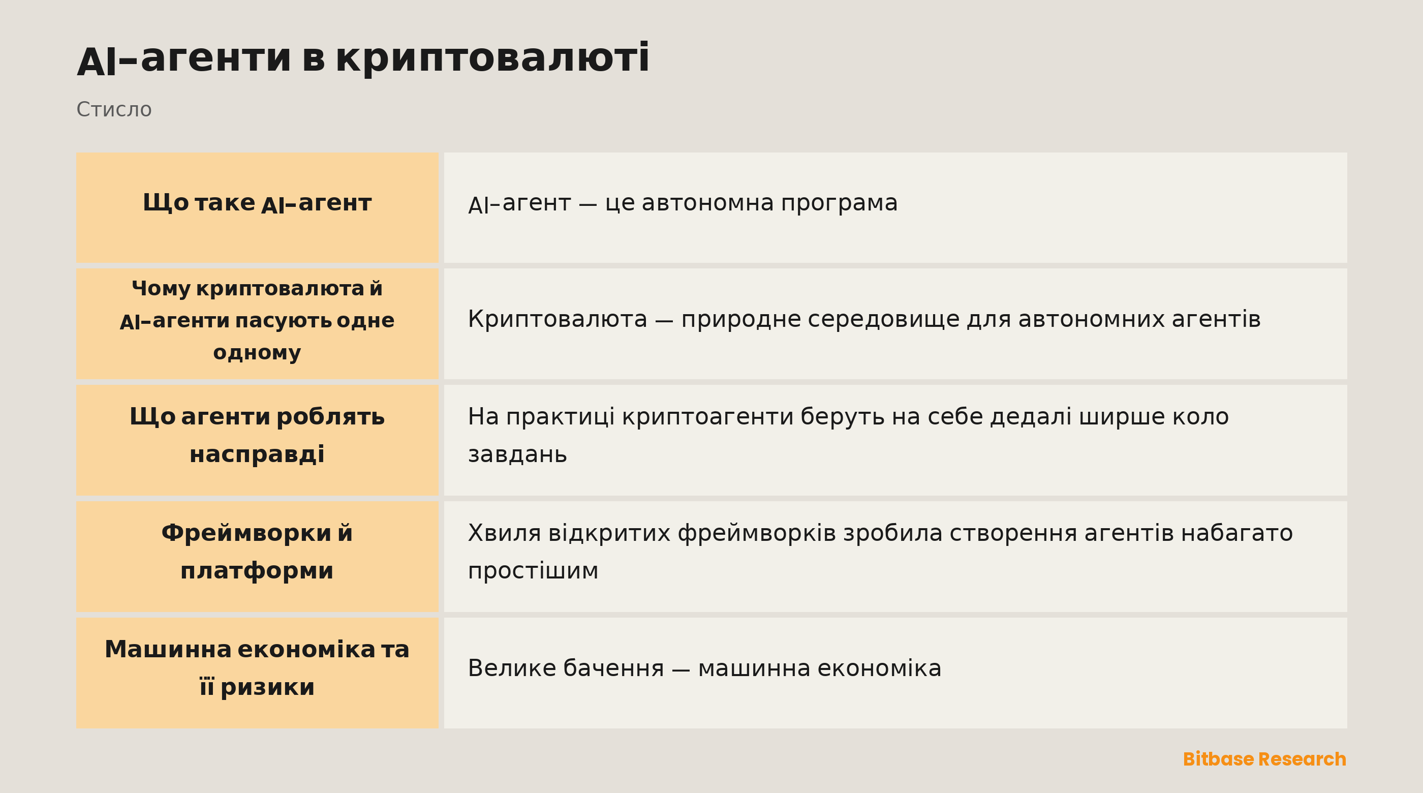 AI-агенти в криптовалюті: ключові моменти стисло