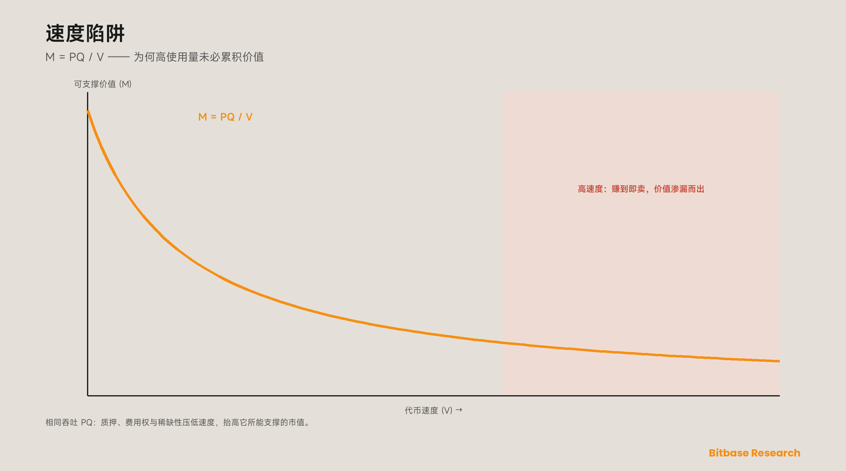 AI 加密叙事与如何给 AI 代币估值：一套子赛道分类、使用倍数与激励可持续性评分-bitbase-1141