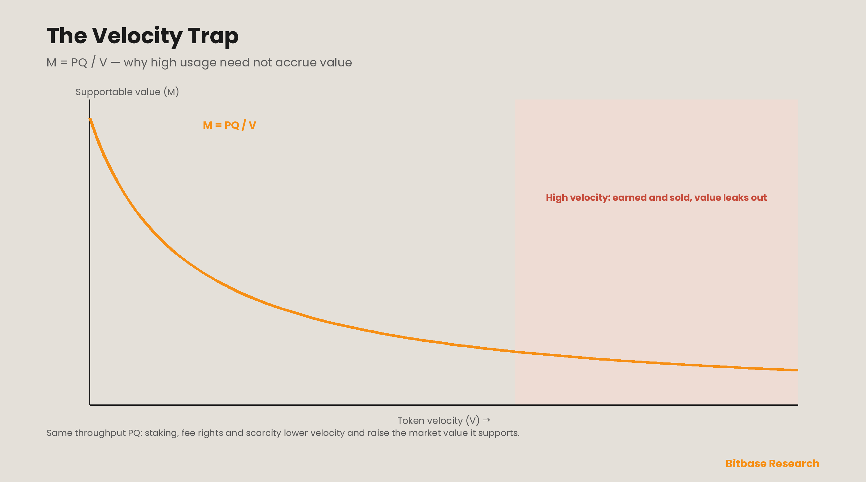 AI Crypto Narrative and How to Value AI Tokens: A Sector Taxonomy, Usage Multiples, and an Incentive-Sustainability Score-bitbase-4530