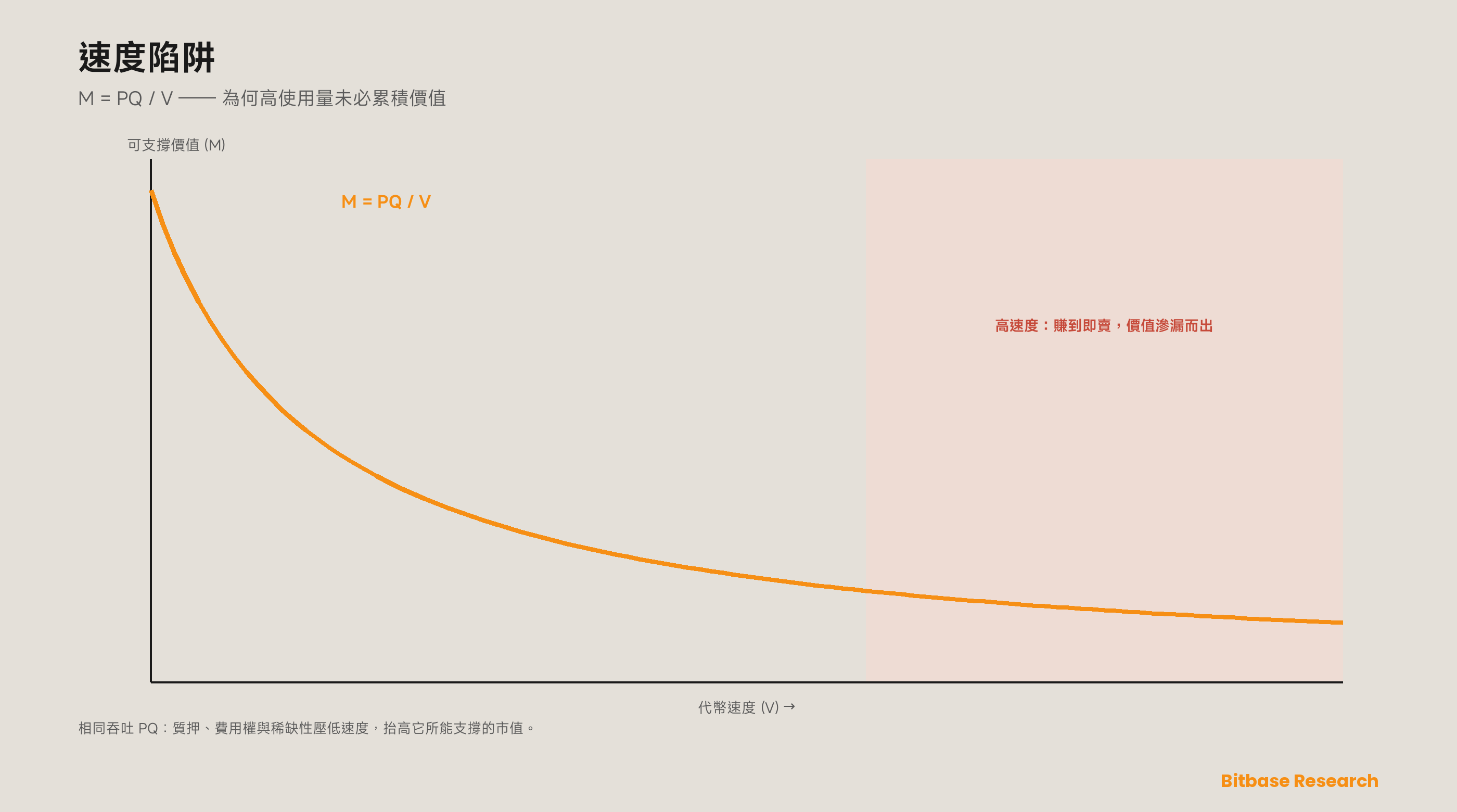 AI 加密敍事與如何給 AI 代幣估值：一套子賽道分類、使用倍數與激勵可持續性評分-bitbase-8557