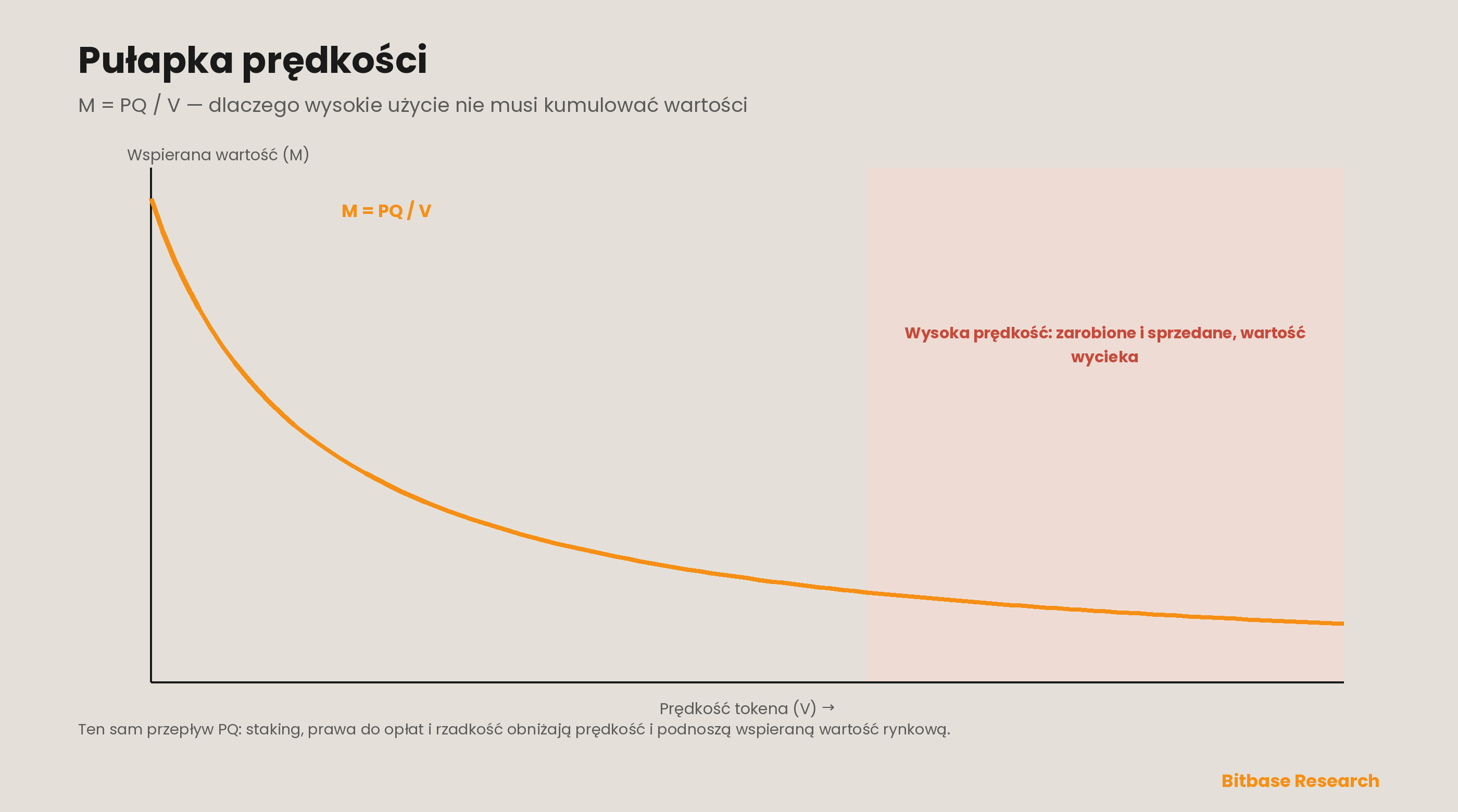 Narracja AI-krypto i jak wyceniać tokeny AI: taksonomia sektora, mnożniki użycia i wskaźnik zrównoważenia zachęt-bitbase-7407