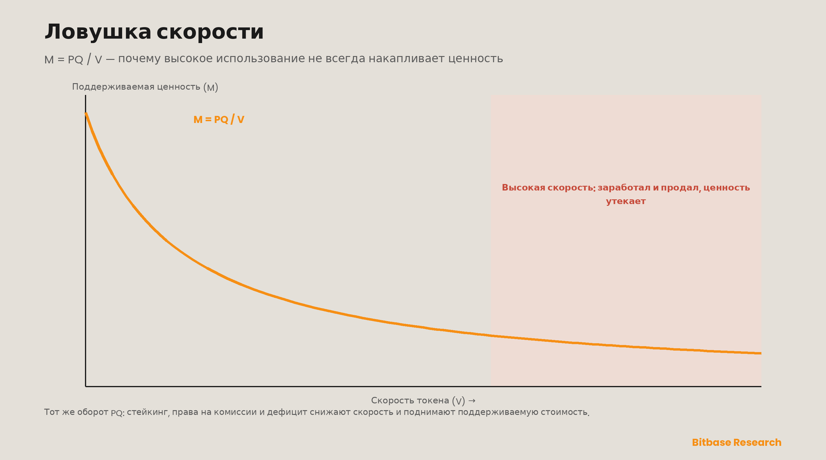 Нарратив AI-крипто и как оценивать AI-токены: секторная таксономия, мультипликаторы использования и оценка устойчивости стимулов-bitbase-4946