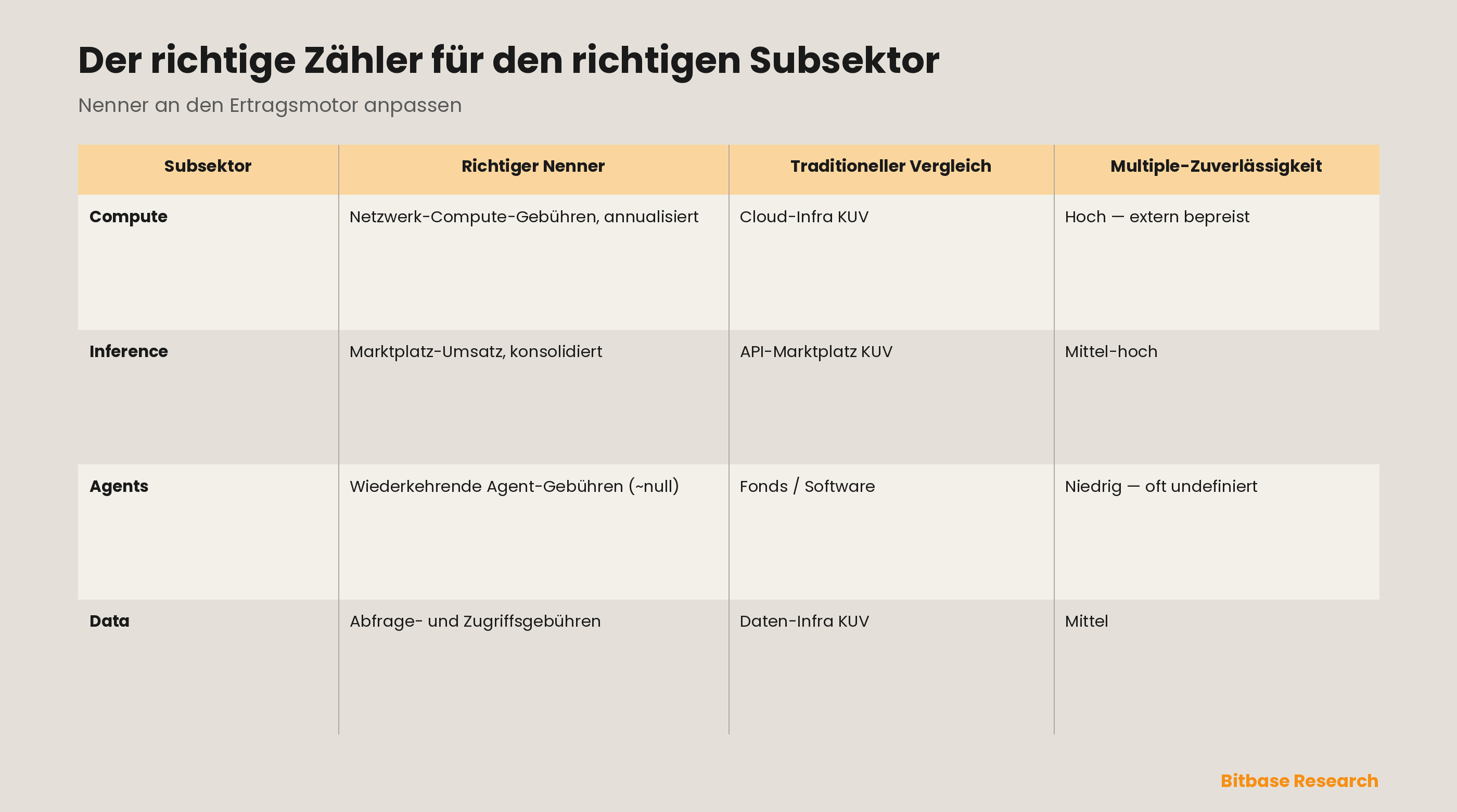 AI-Krypto-Narrativ und wie man AI-Token bewertet: eine Sektor-Taxonomie, Nutzungsmultiples und ein Anreiz-Nachhaltigkeits-Score-bitbase-6191