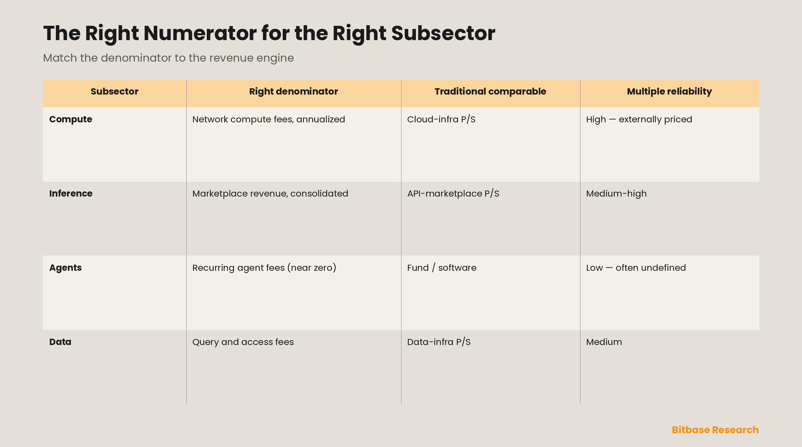 AI Crypto Narrative and How to Value AI Tokens: A Sector Taxonomy, Usage Multiples, and an Incentive-Sustainability Score-bitbase-8655