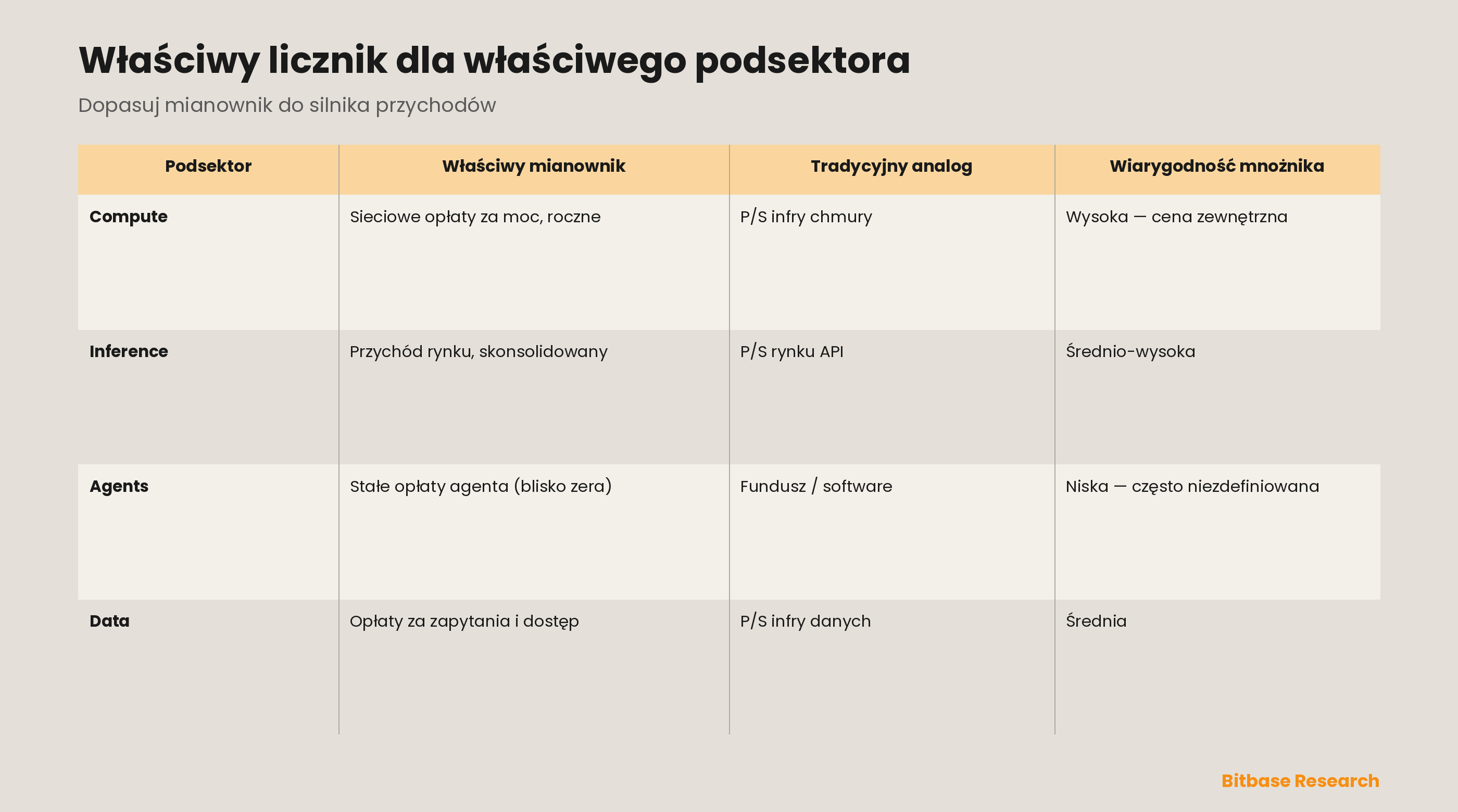 Narracja AI-krypto i jak wyceniać tokeny AI: taksonomia sektora, mnożniki użycia i wskaźnik zrównoważenia zachęt-bitbase-7098