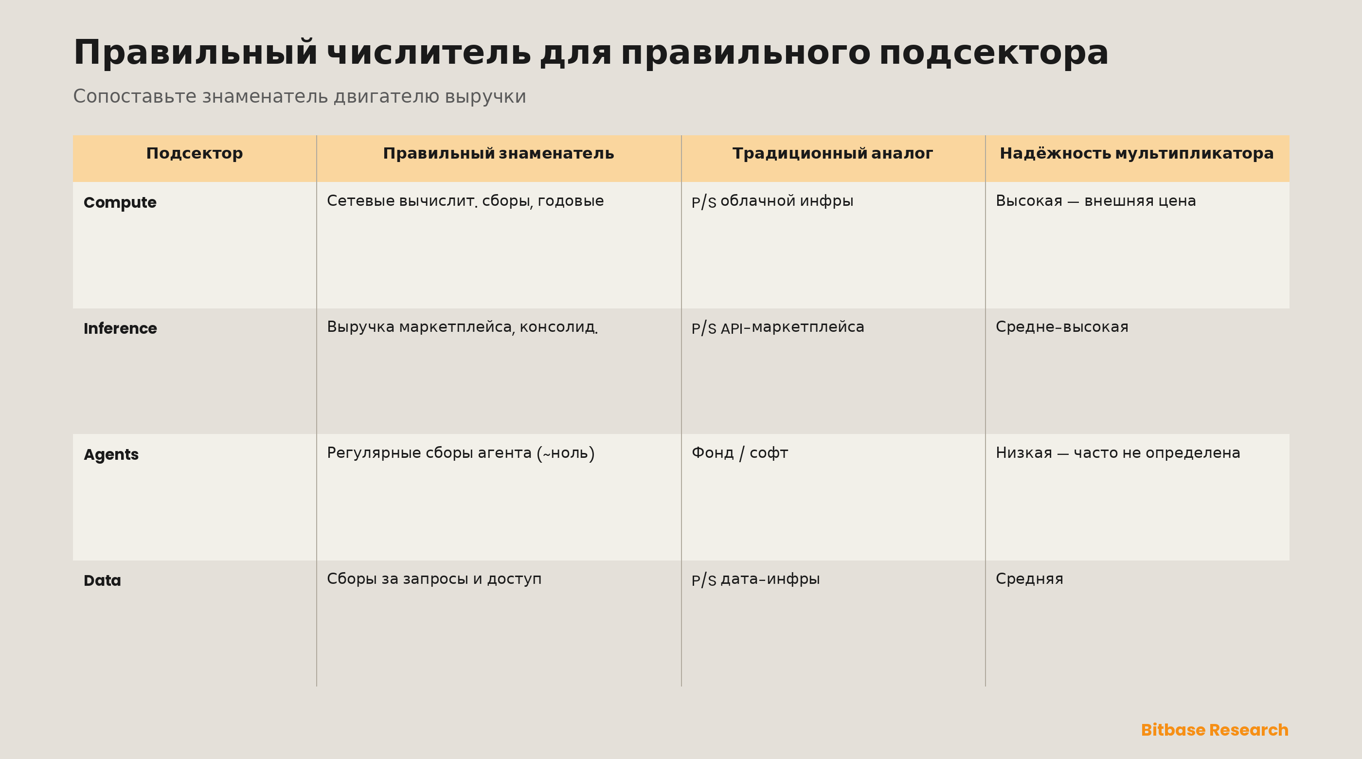 Нарратив AI-крипто и как оценивать AI-токены: секторная таксономия, мультипликаторы использования и оценка устойчивости стимулов-bitbase-8401