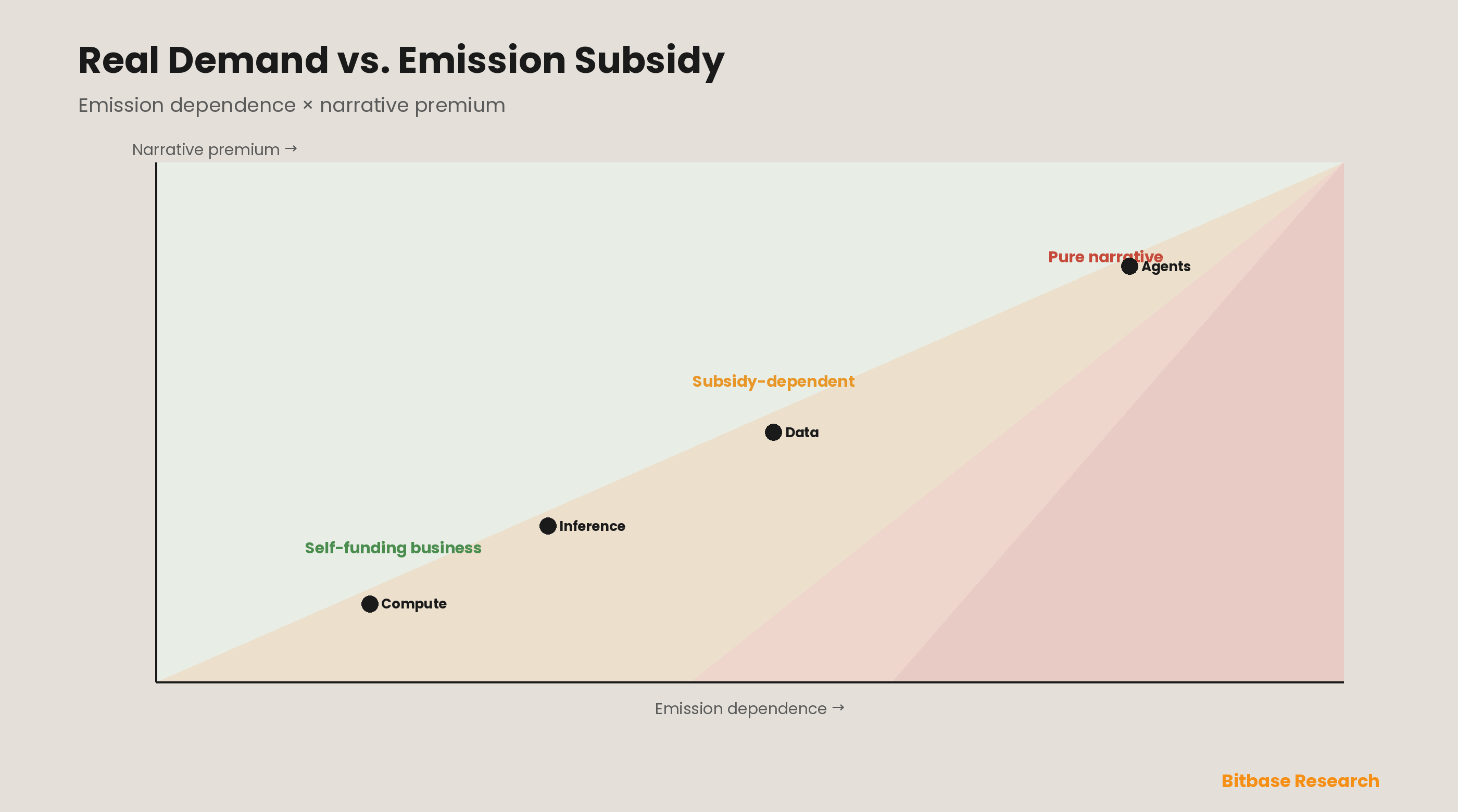 AI Crypto Narrative and How to Value AI Tokens: A Sector Taxonomy, Usage Multiples, and an Incentive-Sustainability Score-bitbase-9176