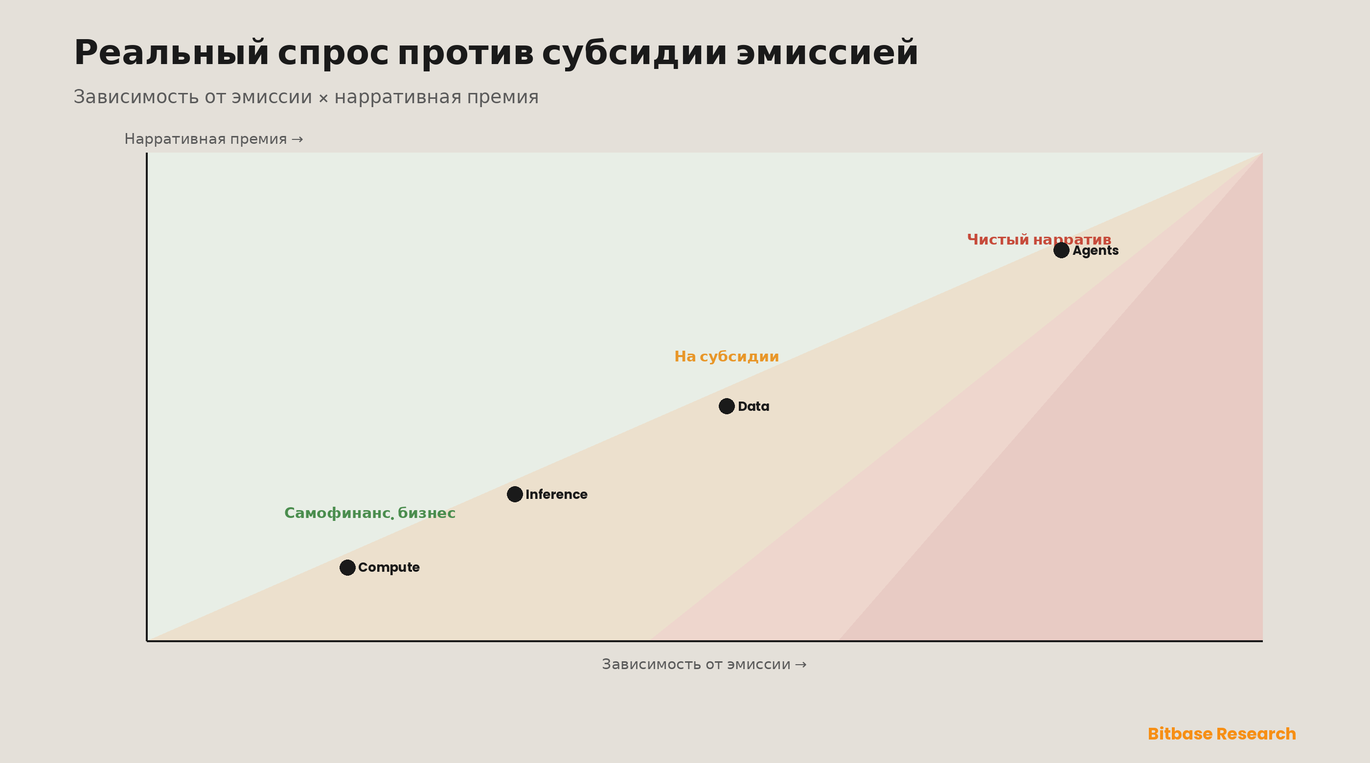 Нарратив AI-крипто и как оценивать AI-токены: секторная таксономия, мультипликаторы использования и оценка устойчивости стимулов-bitbase-2487
