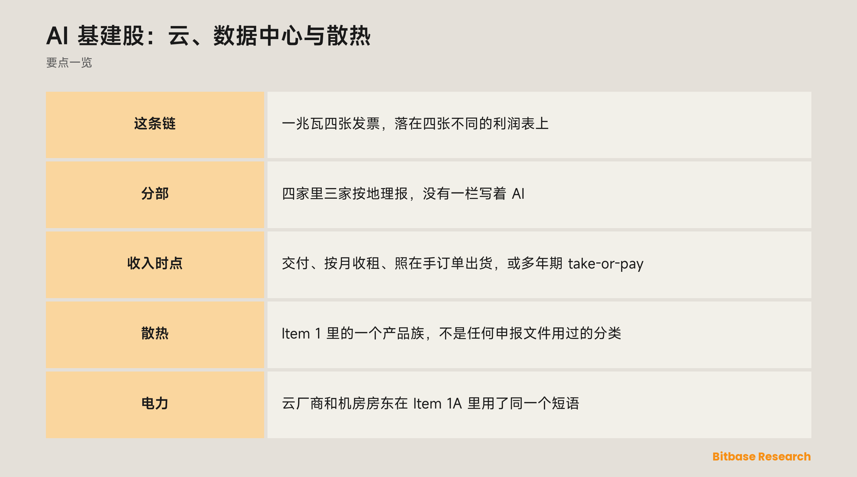 AI 基建股：云、数据中心与散热：四张发票分别归谁