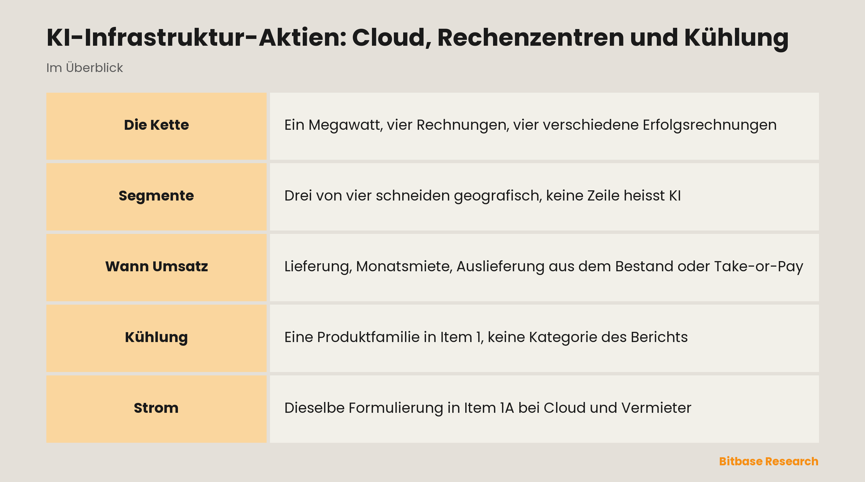 KI-Infrastruktur-Aktien: Cloud, Rechenzentren und Kühlung: wer welche Rechnung kassiert