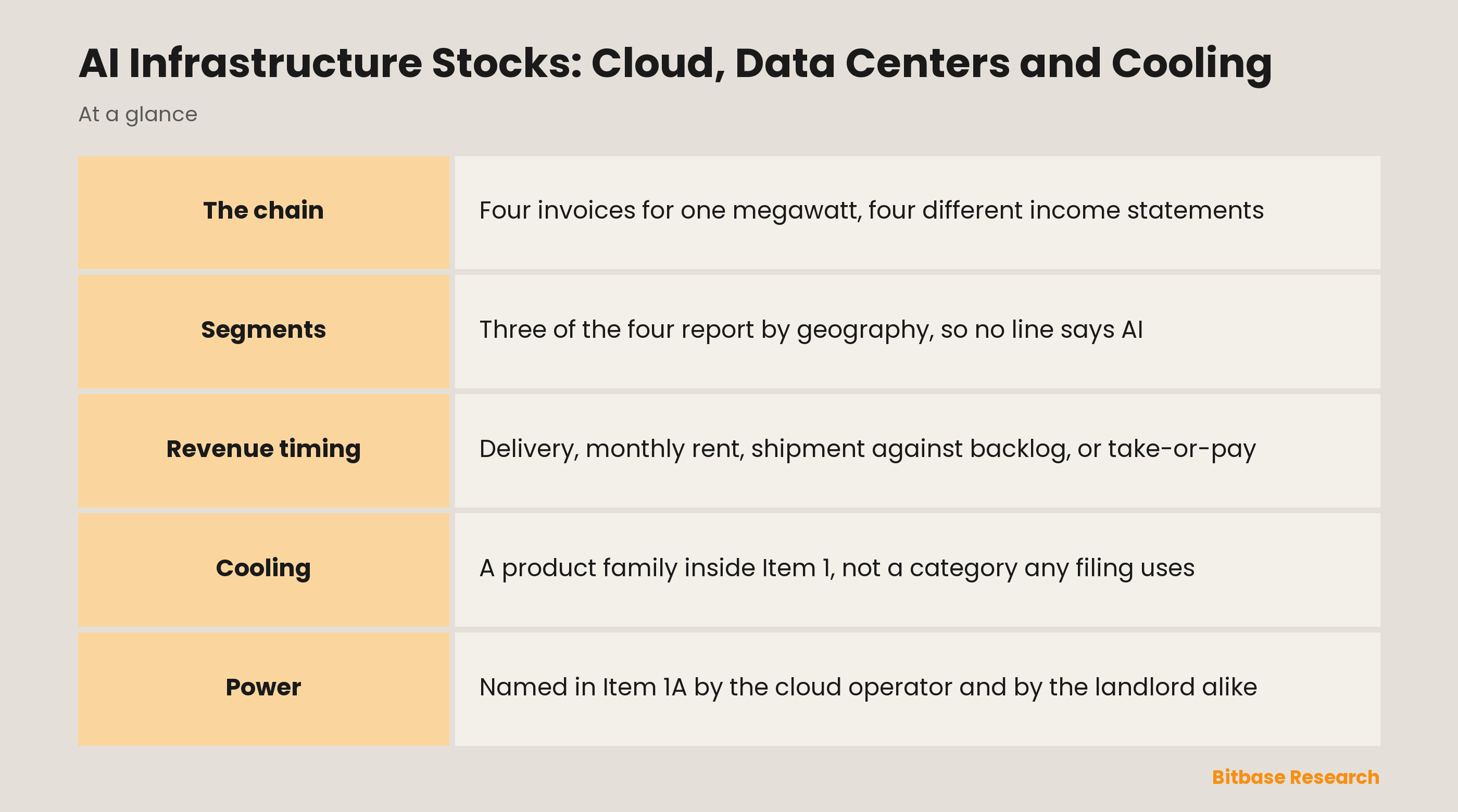 AI Infrastructure Stocks: Cloud, Data Centers and Cooling: who collects which invoice