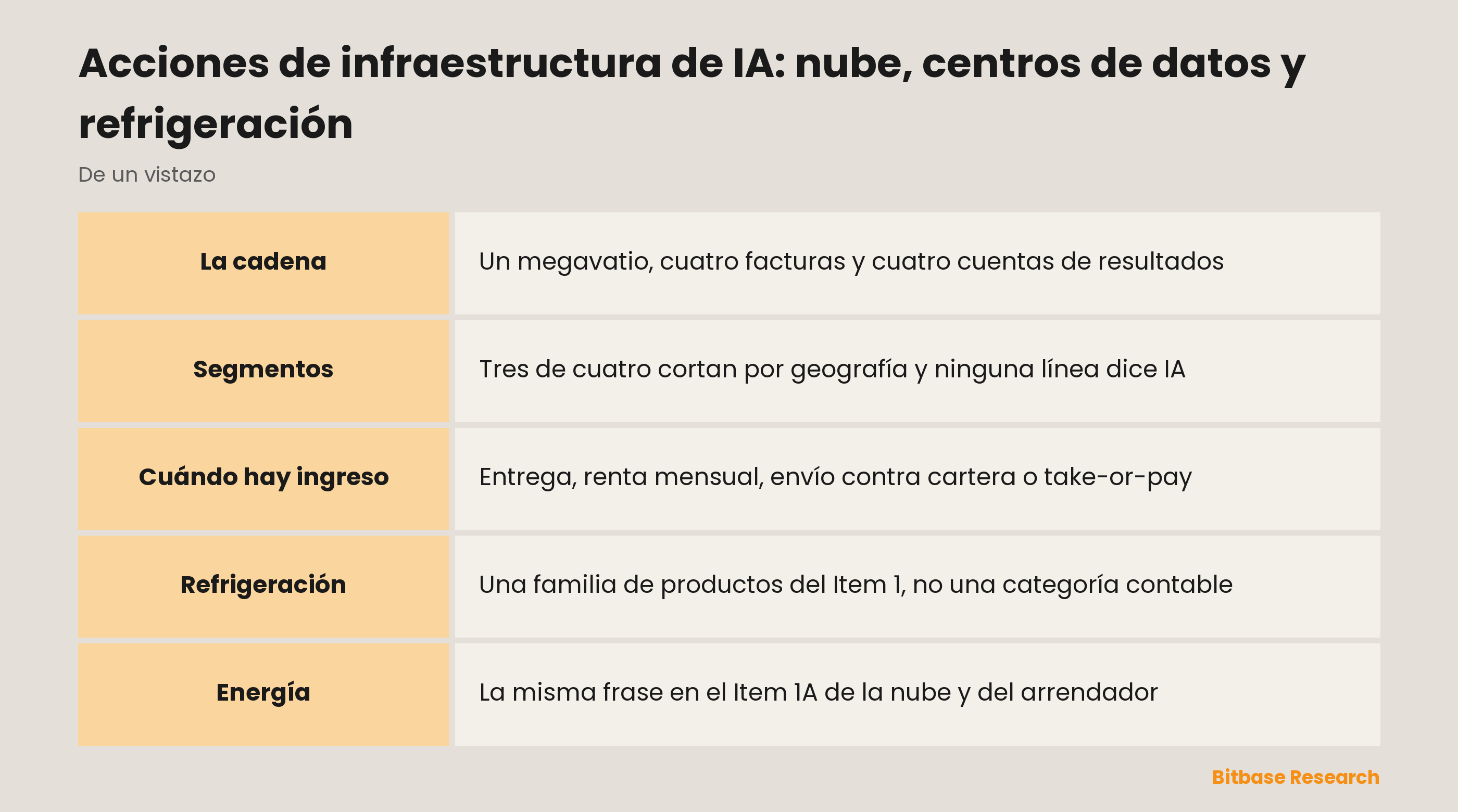 Acciones de infraestructura de IA: nube, centros de datos y refrigeración: quién cobra cada factura