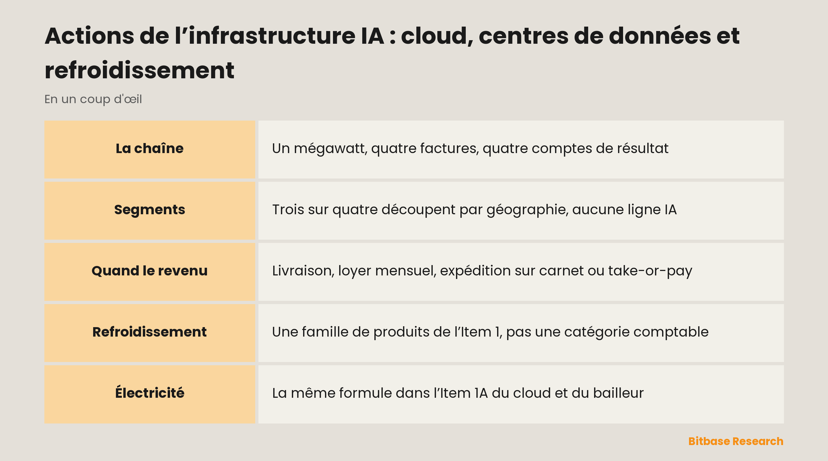 Actions de l’infrastructure IA : cloud, centres de données et refroidissement : qui encaisse quelle facture