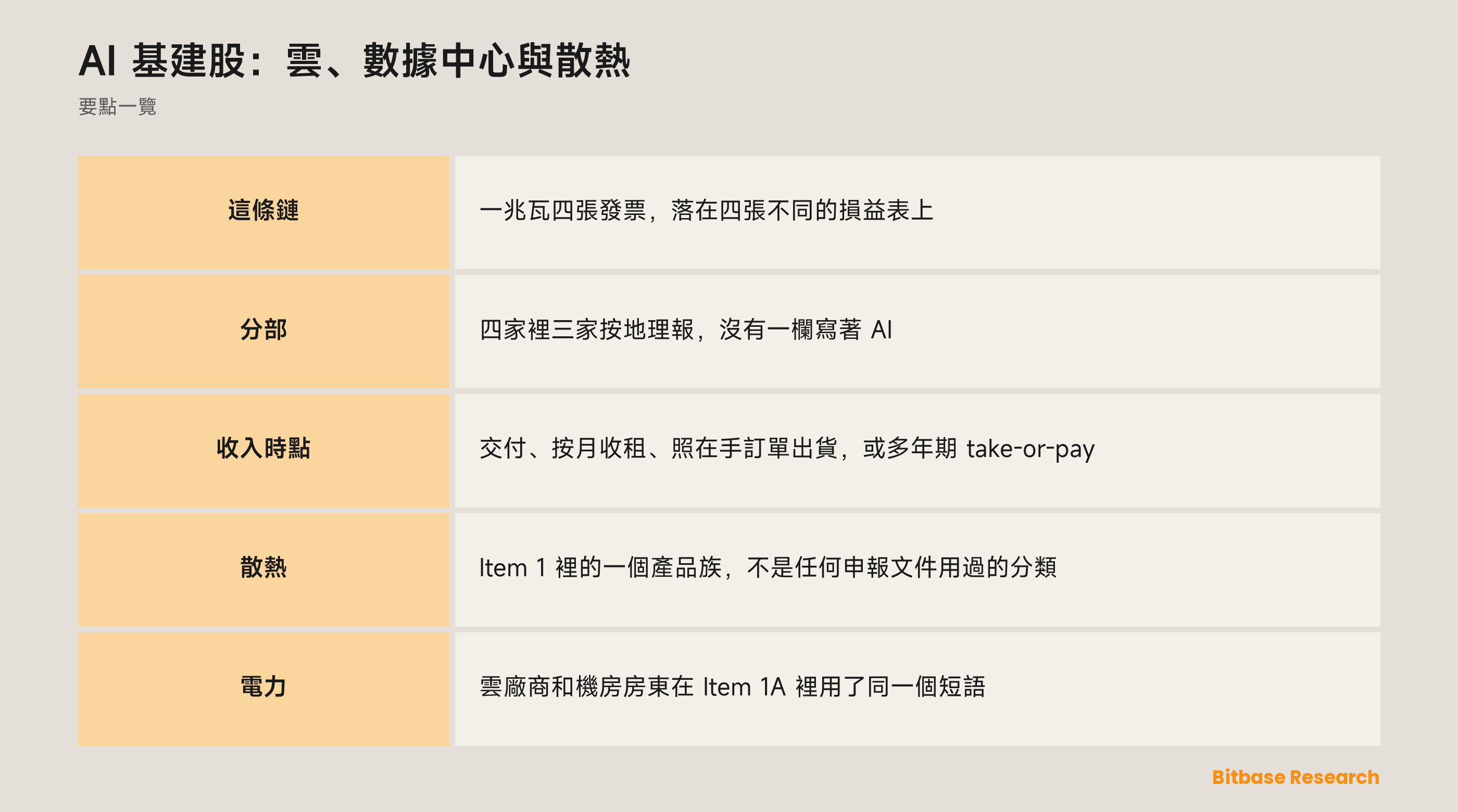 AI 基建股：雲、數據中心與散熱：四張發票分別歸誰
