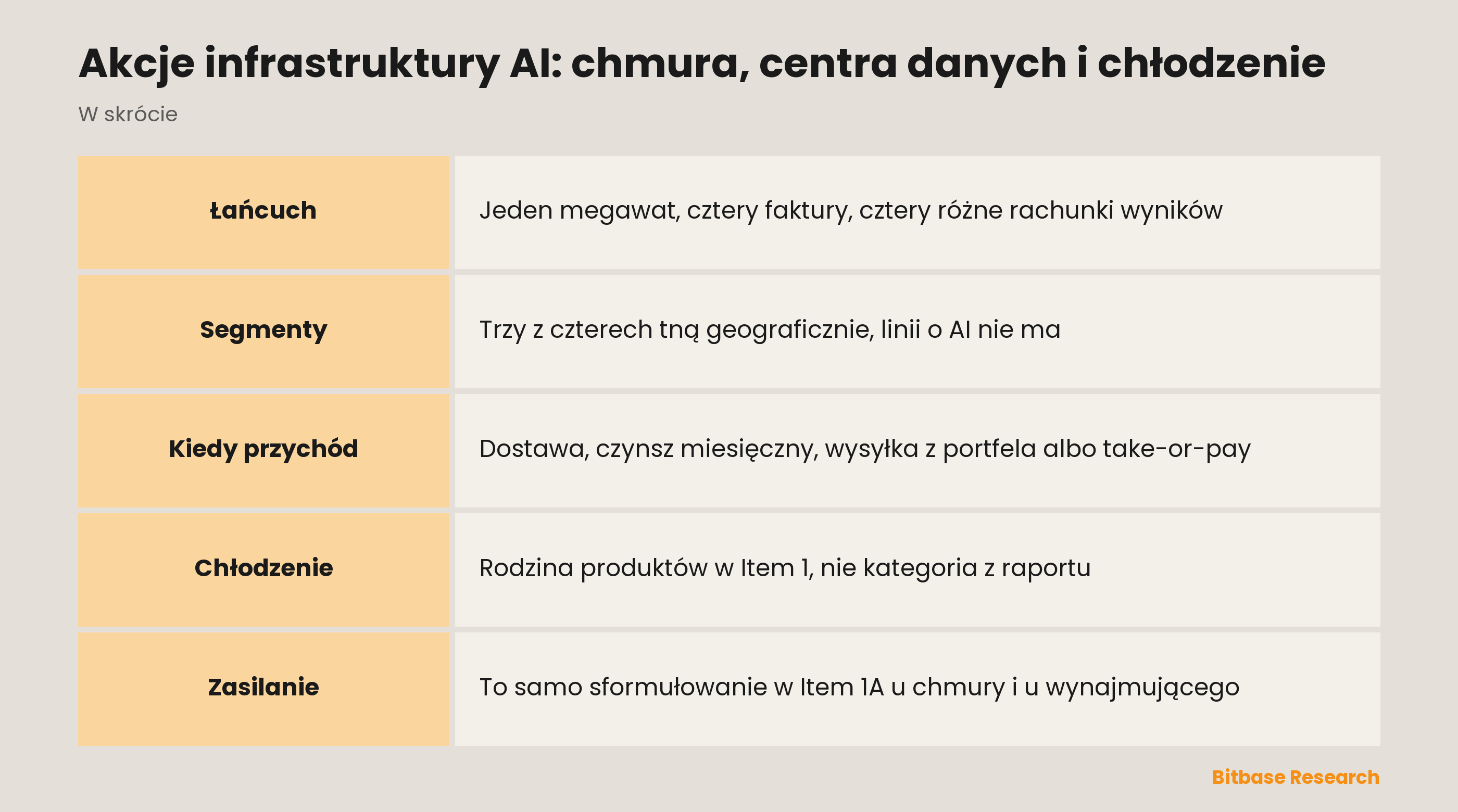 Akcje infrastruktury AI: chmura, centra danych i chłodzenie: kto inkasuje którą fakturę