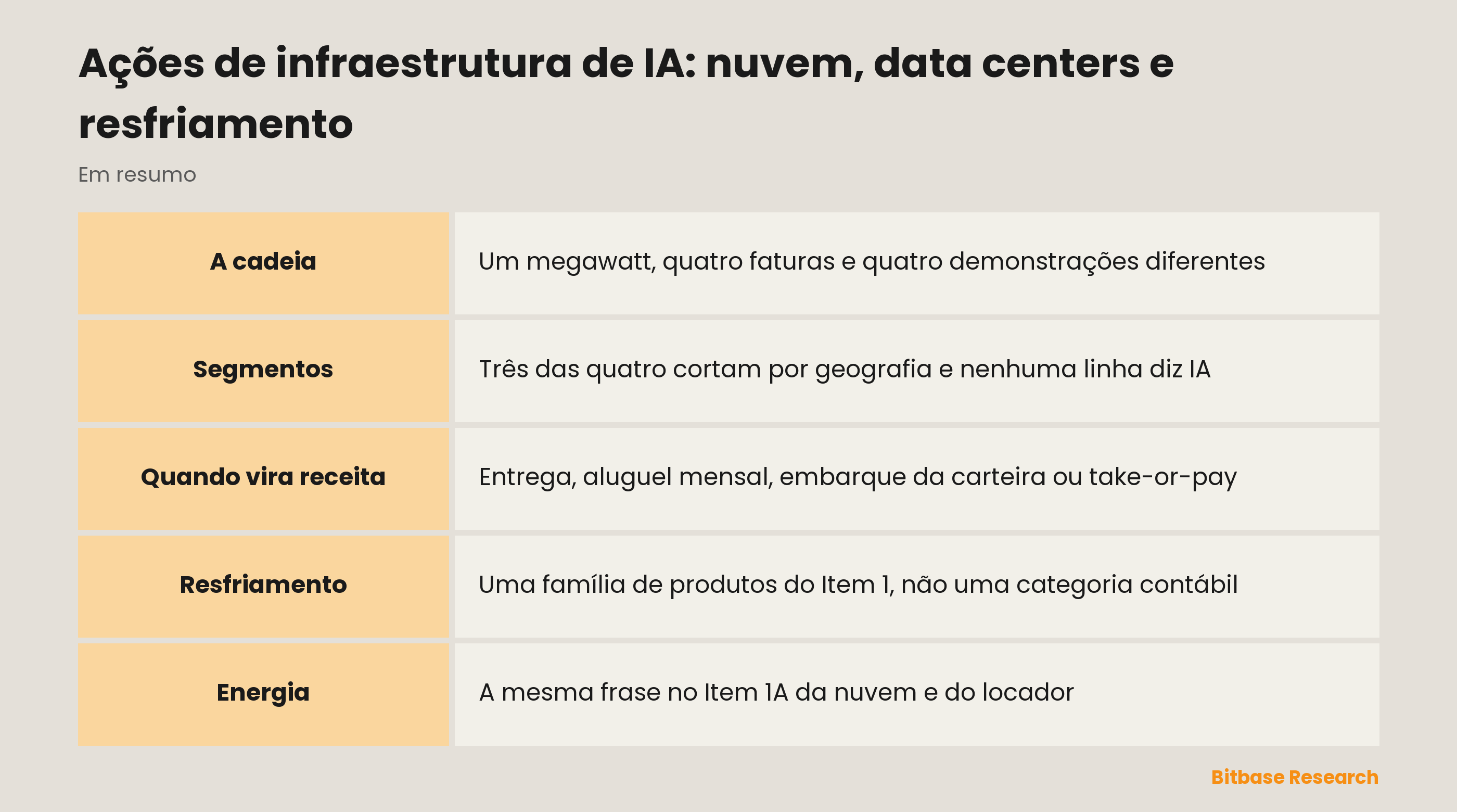 Ações de infraestrutura de IA: nuvem, data centers e resfriamento: quem cobra cada fatura