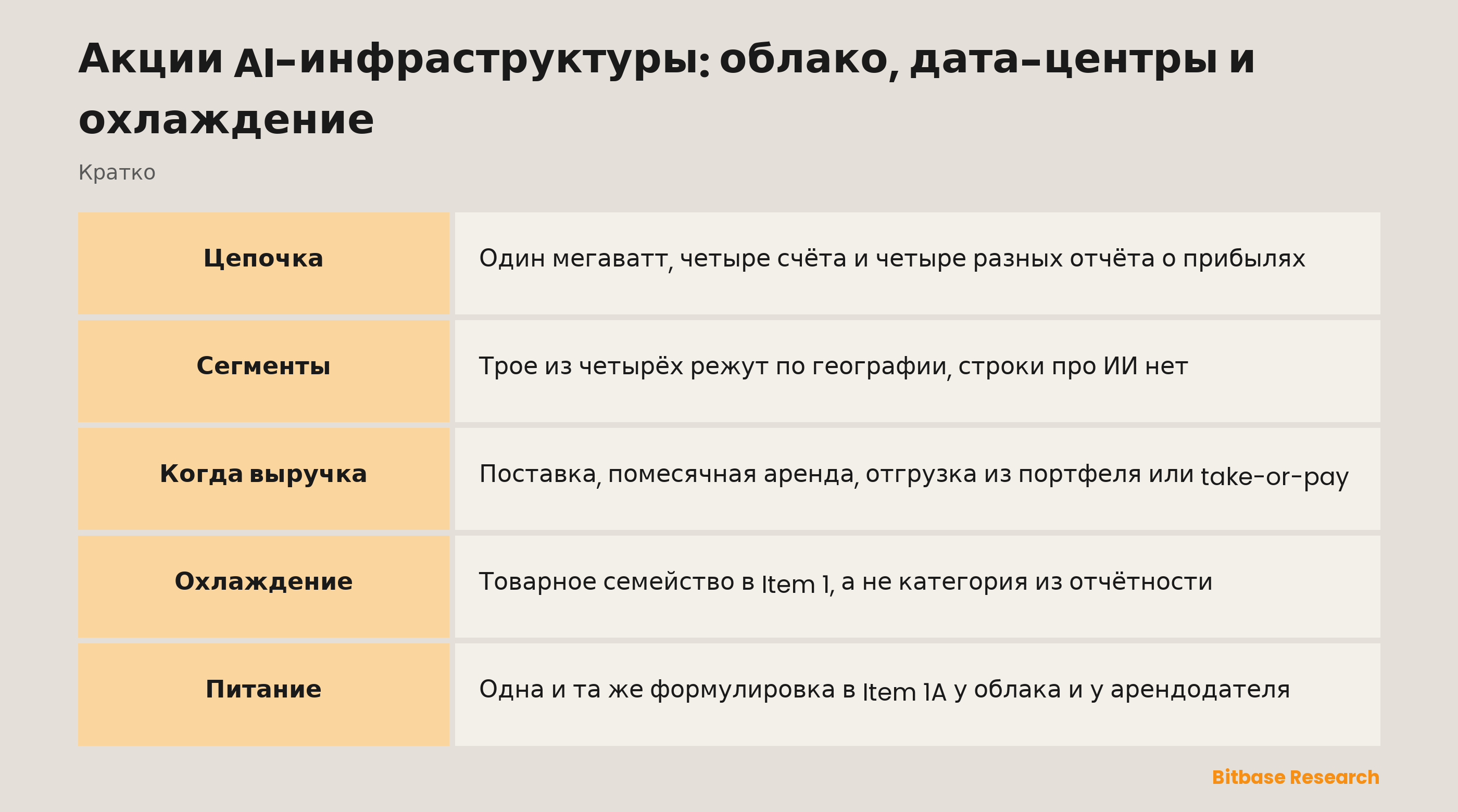 Акции AI-инфраструктуры: облако, дата-центры и охлаждение: кому достаётся какой счёт