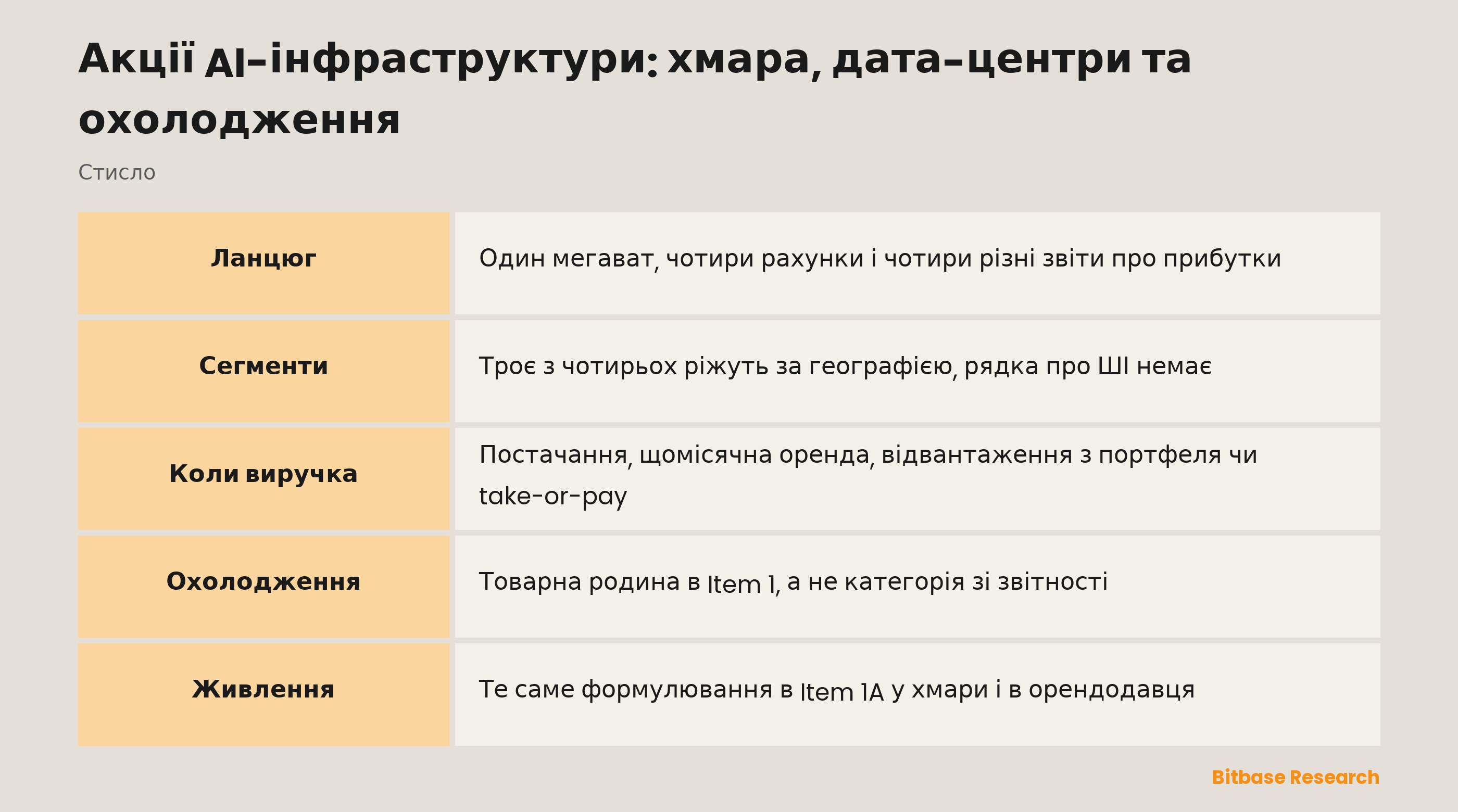 Акції AI-інфраструктури: хмара, дата-центри та охолодження: кому дістається який рахунок