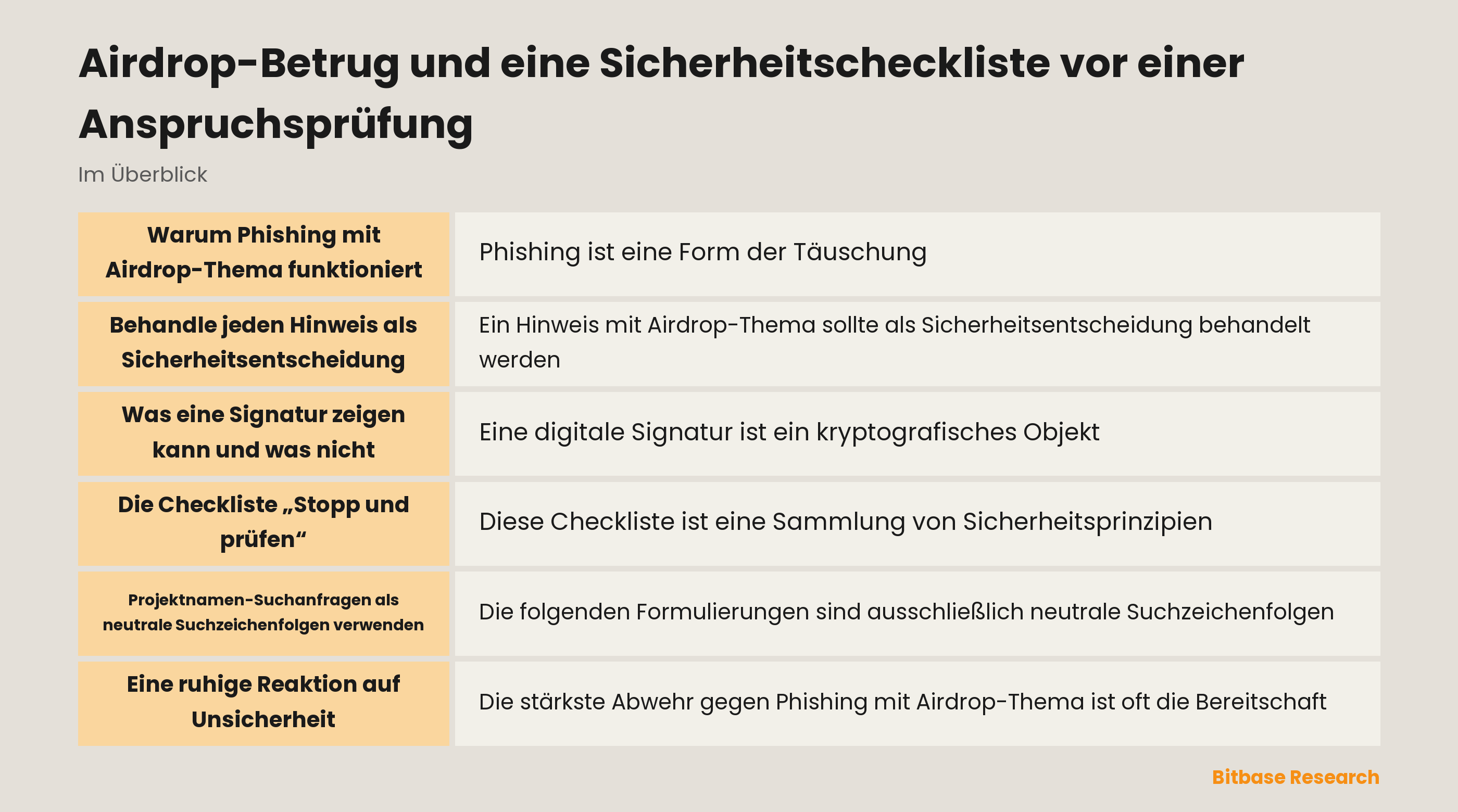 Illustration einer ruhigen „Stopp und prüfen“-Checkliste neben einem Schild