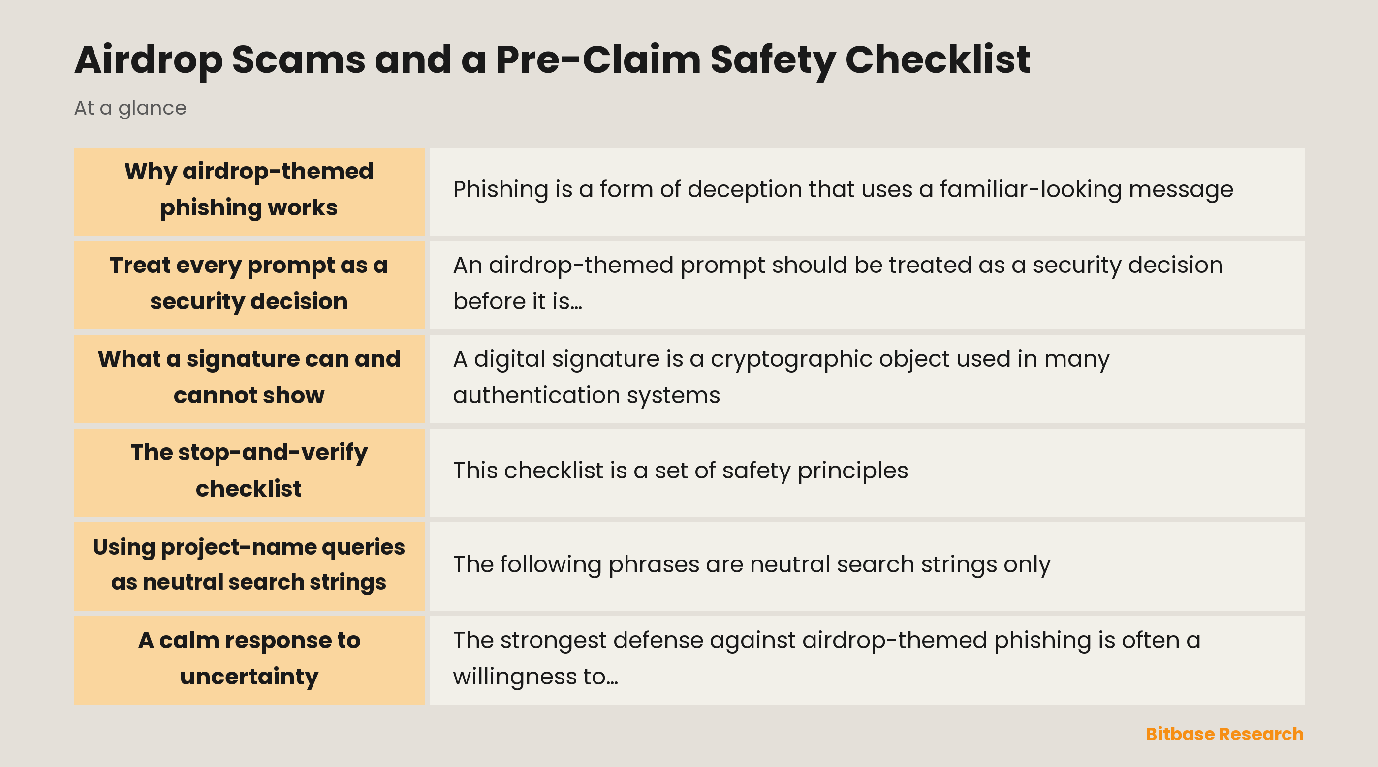 Illustration of a calm stop-and-verify checklist beside a shield