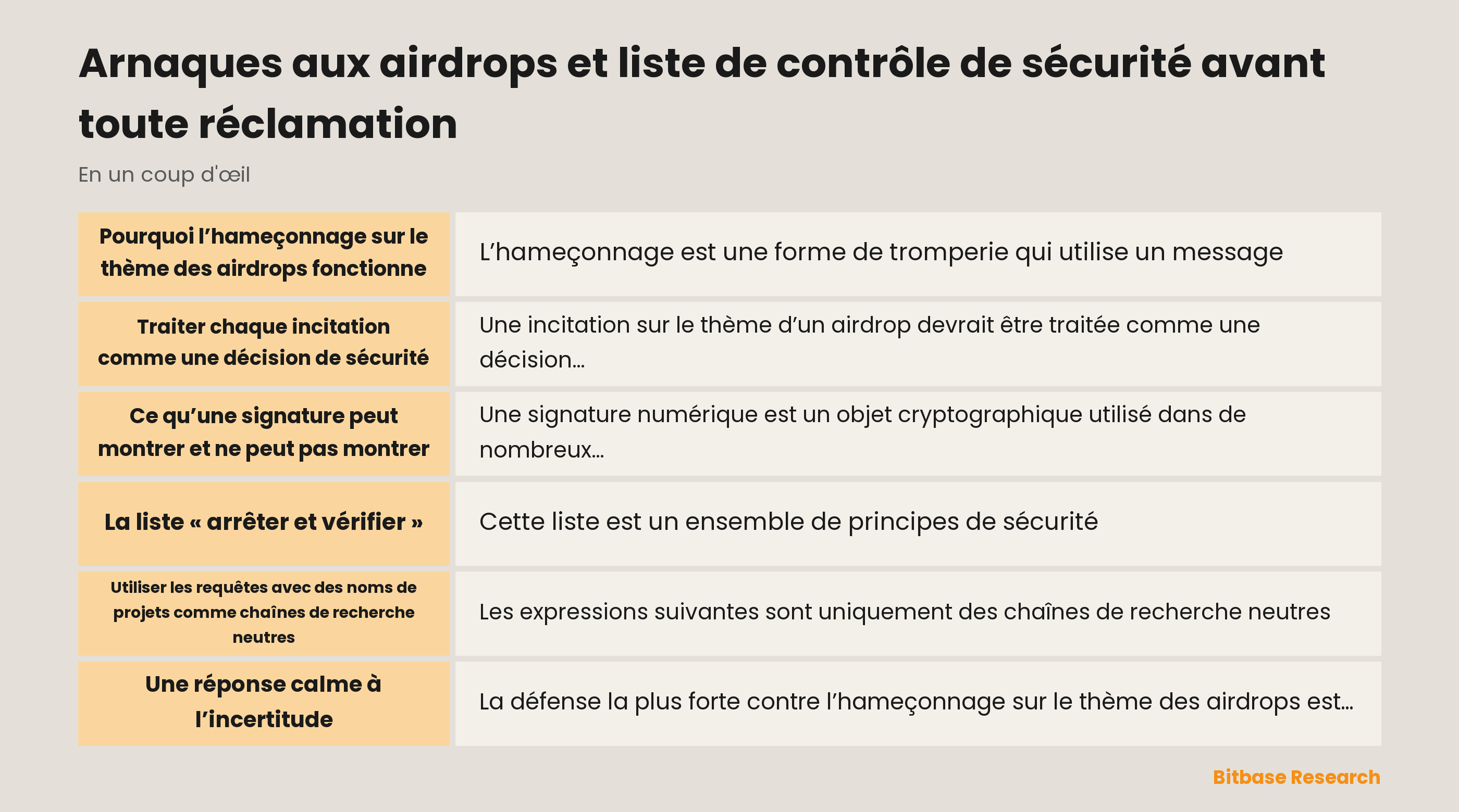 Illustration d’une liste calme « arrêter et vérifier » à côté d’un bouclier