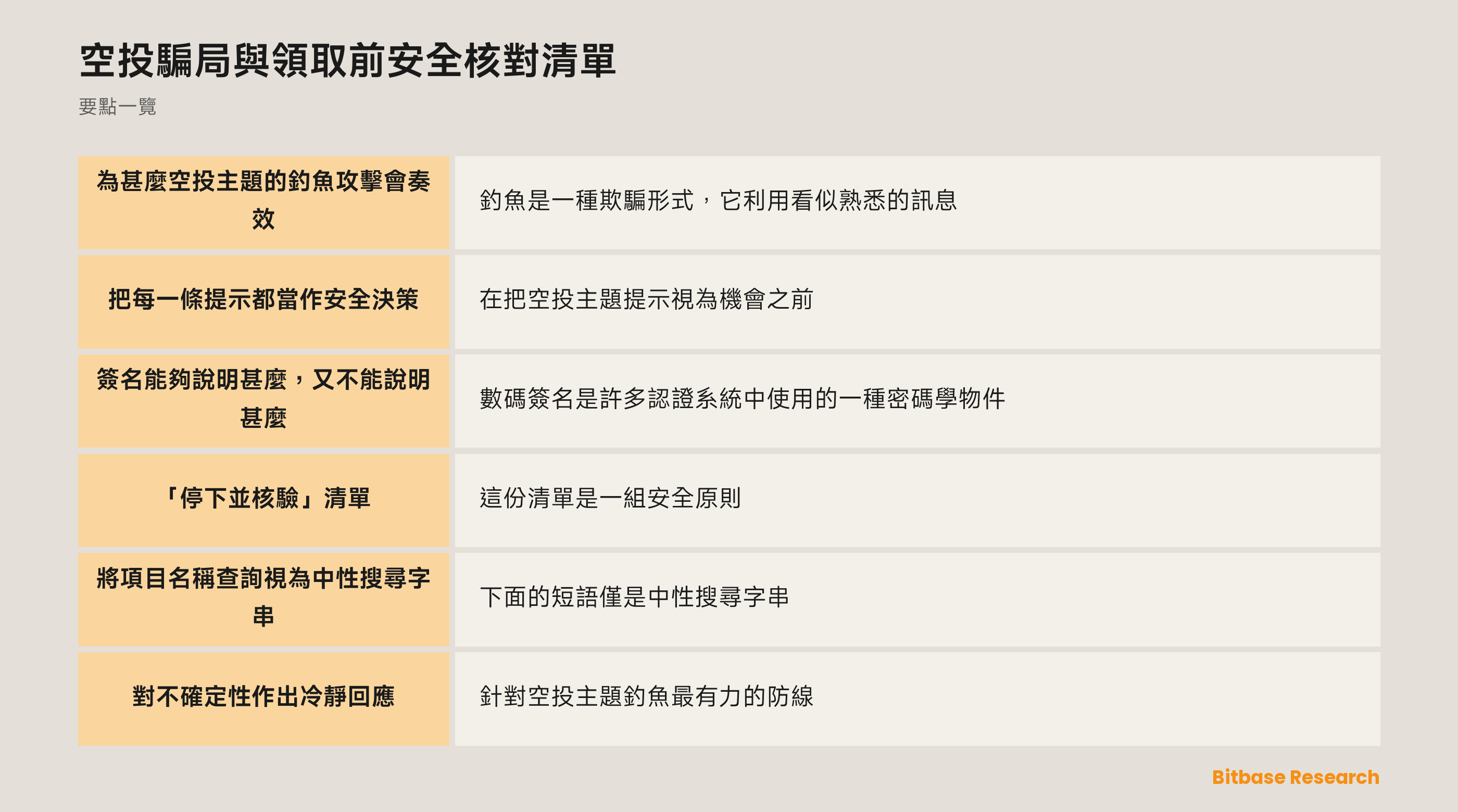 插圖：一份冷靜的「停下並核驗」清單放在盾牌旁