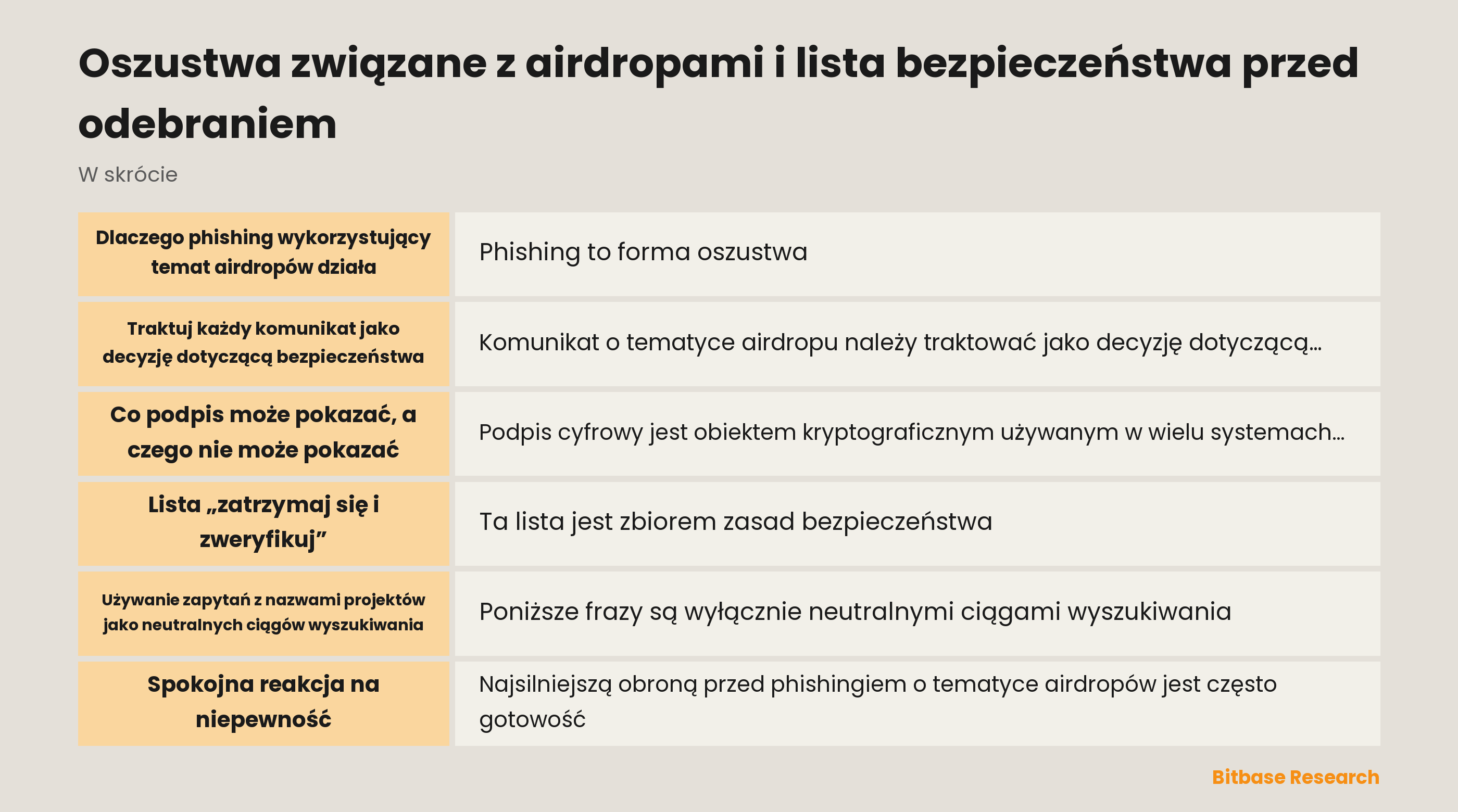 Ilustracja spokojnej listy „zatrzymaj się i zweryfikuj” obok tarczy