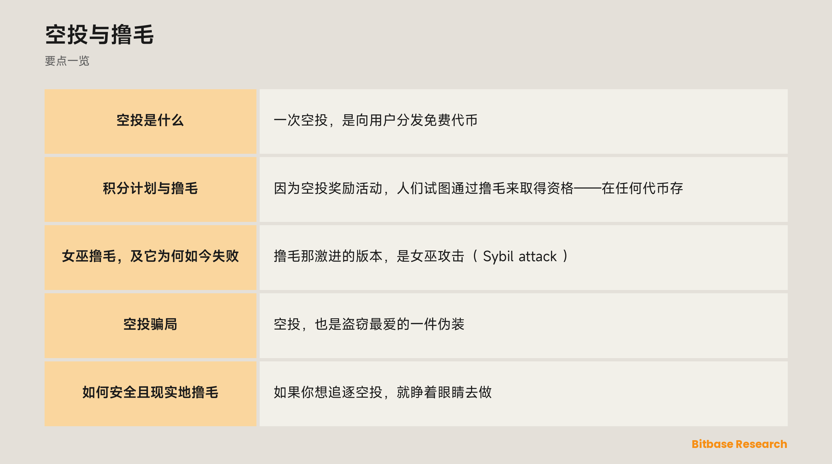 空投与撸毛: 要点一览图